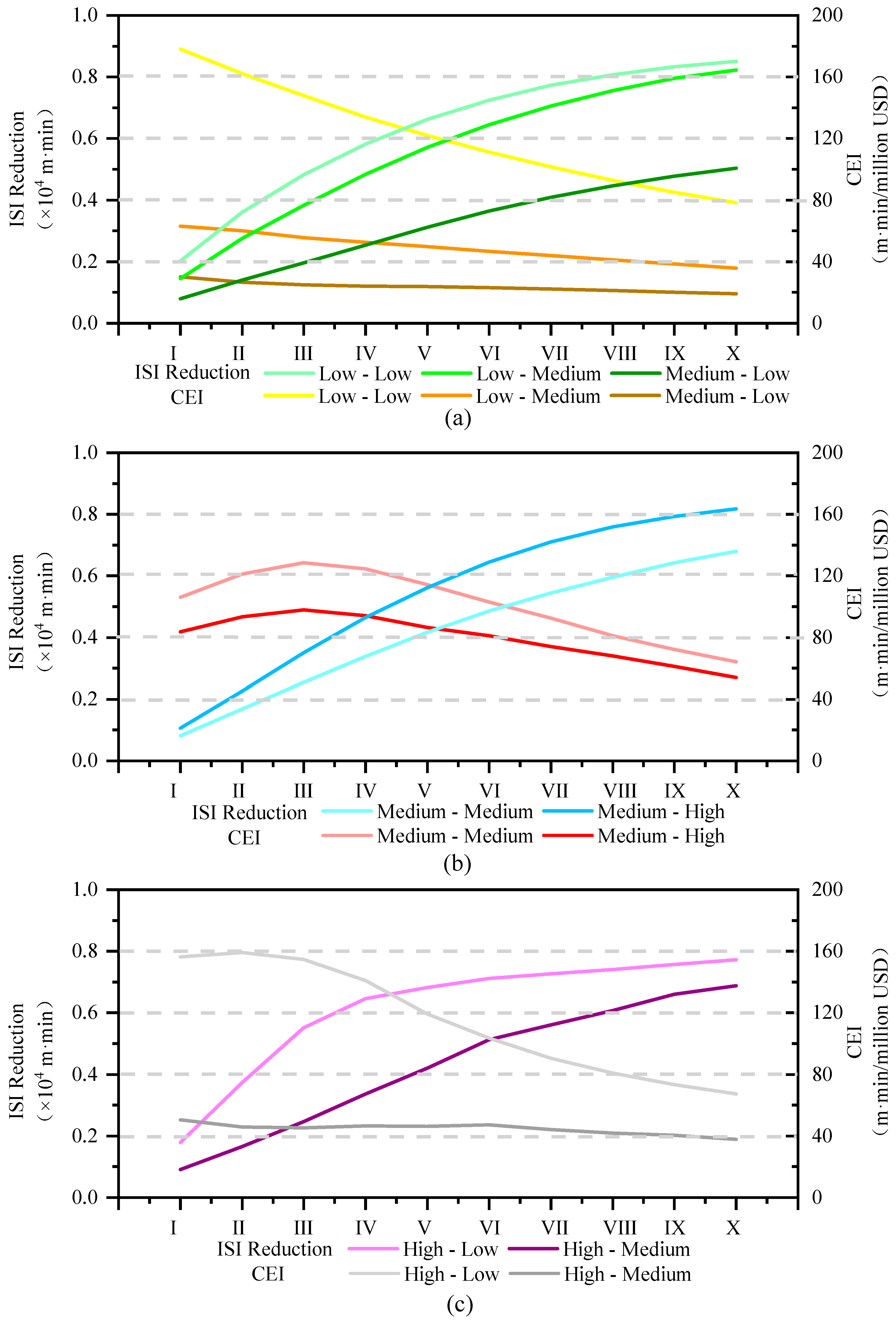 Sustainability 12 04990 g006