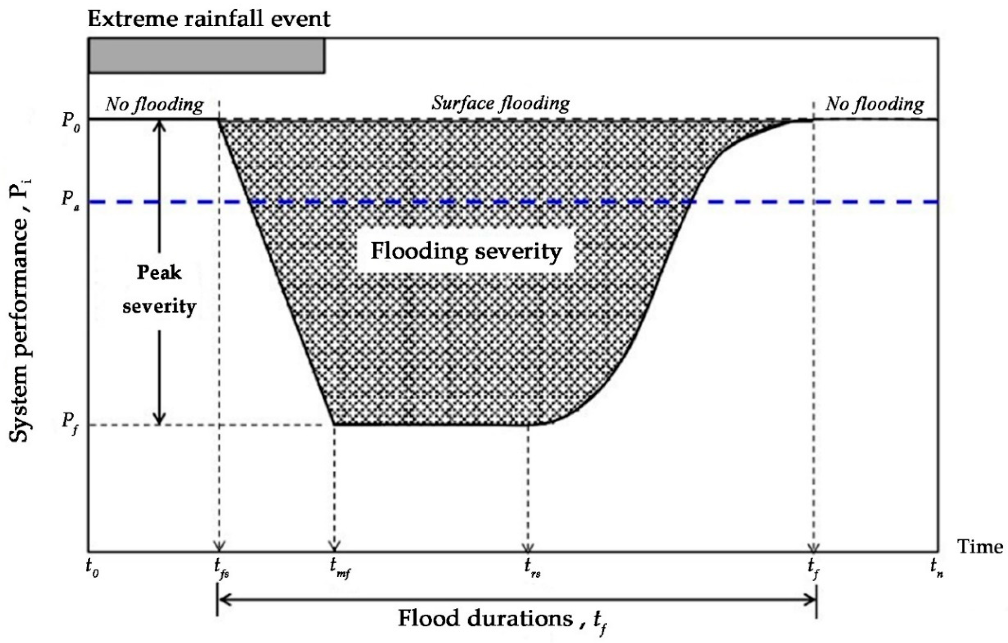 Sustainability 12 04990 g0a1