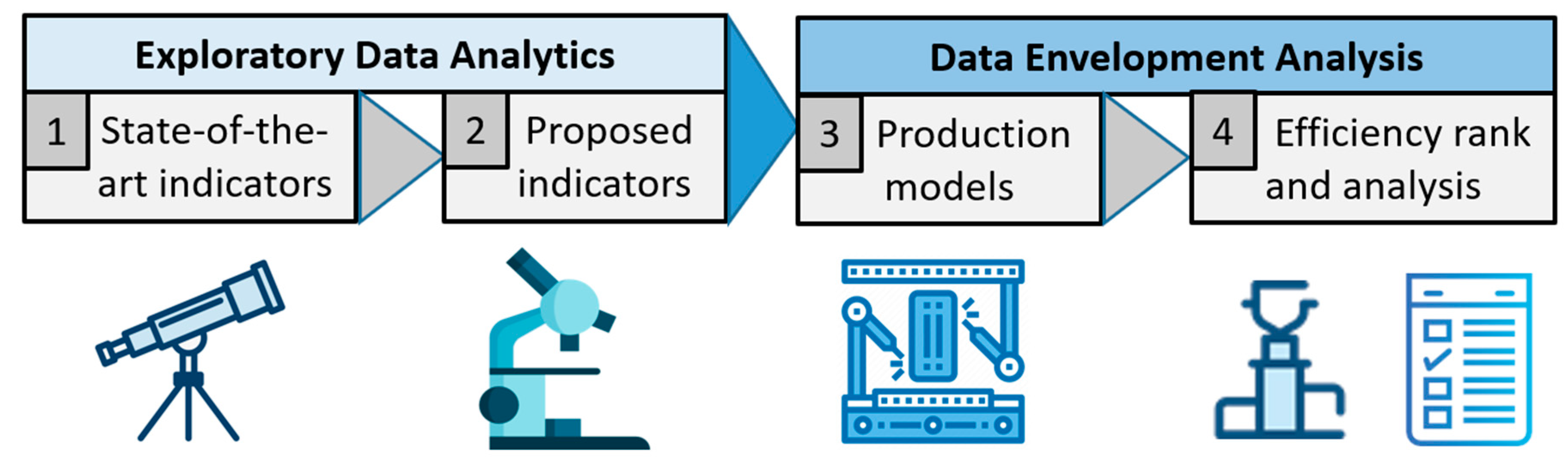 Sustainability 12 04995 g001