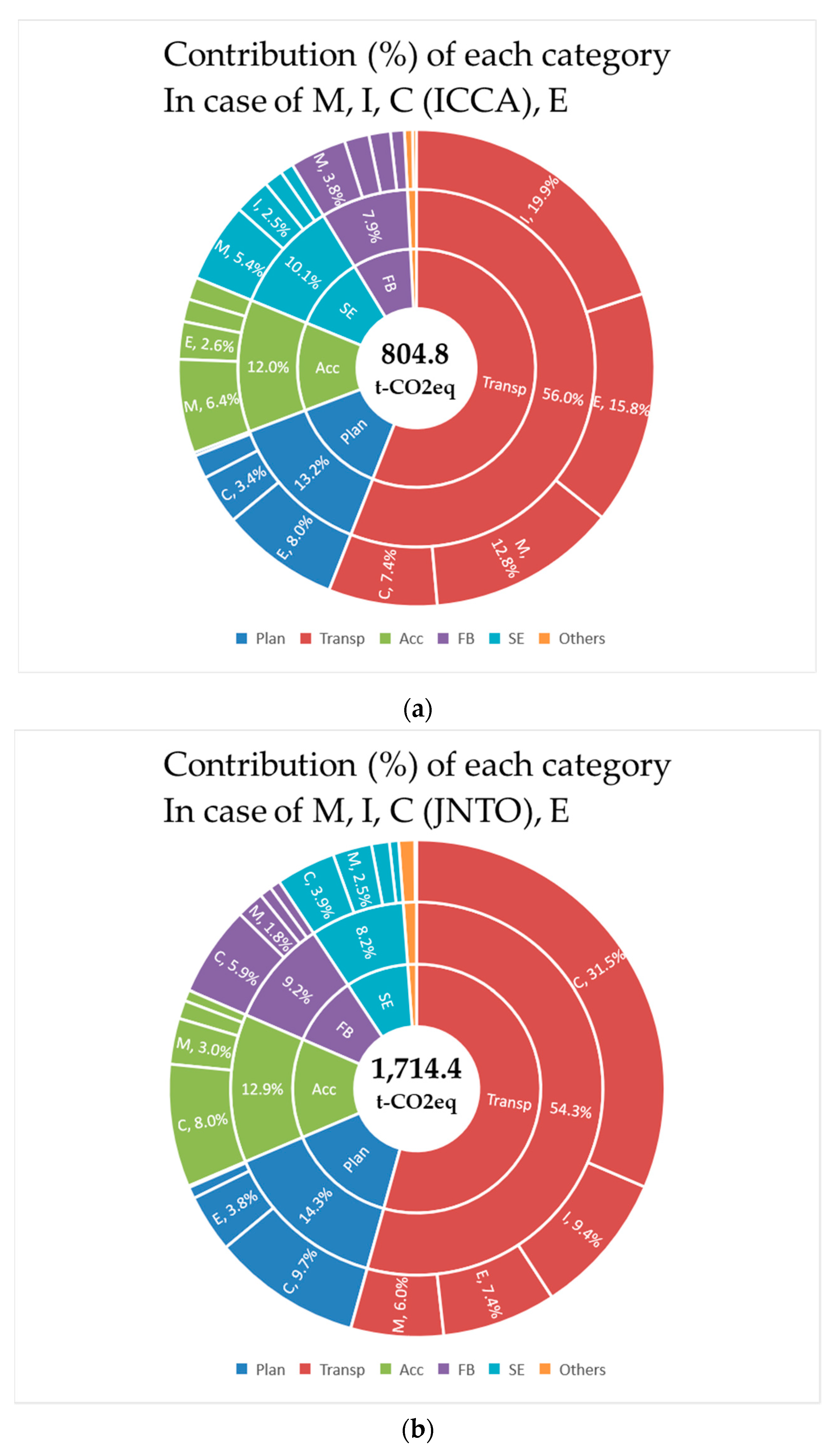 Sustainability 12 05001 g001 Sustainability 12 05001 g001