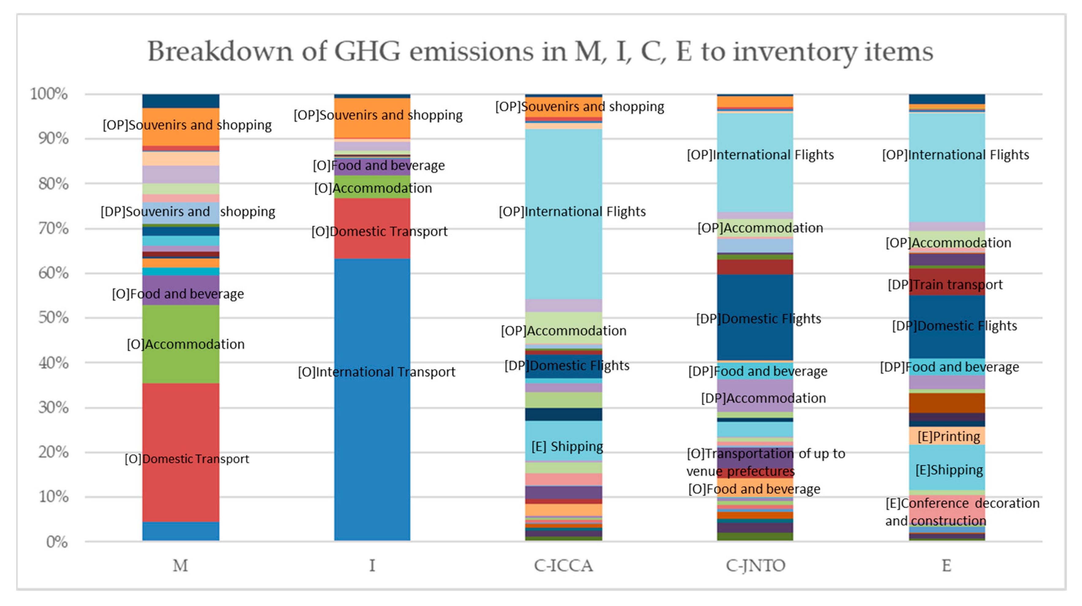 Sustainability 12 05001 g002 Sustainability 12 05001 g002