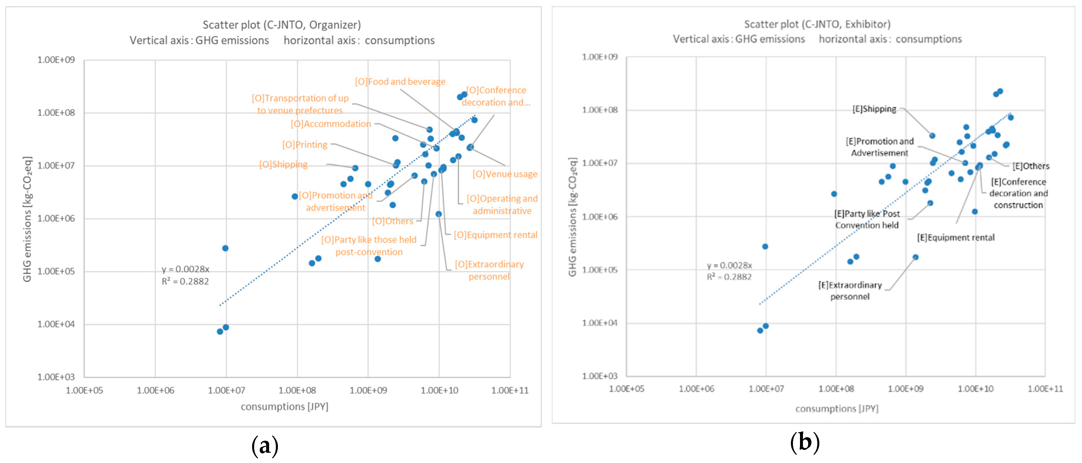Sustainability 12 05001 g006a Sustainability 12 05001 g006a