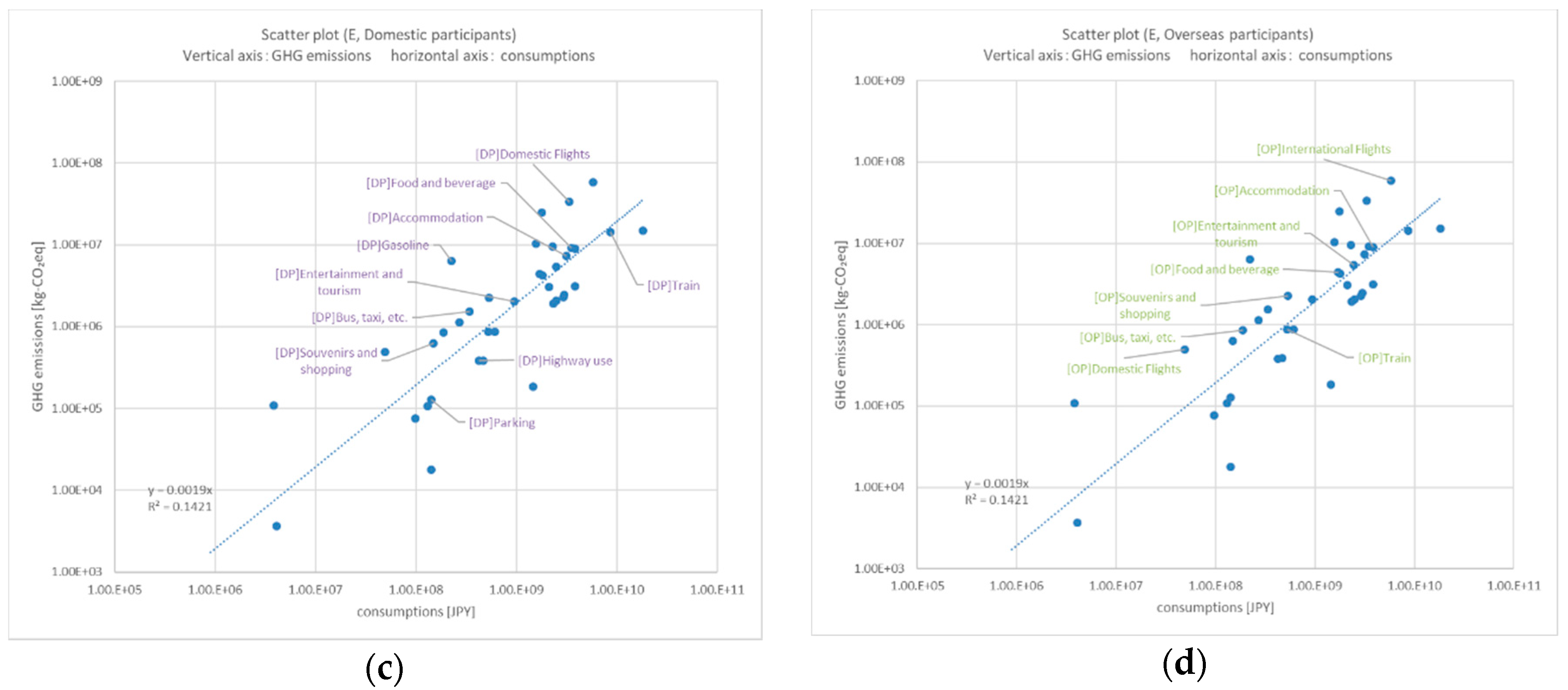 Sustainability 12 05001 g007b Sustainability 12 05001 g007b