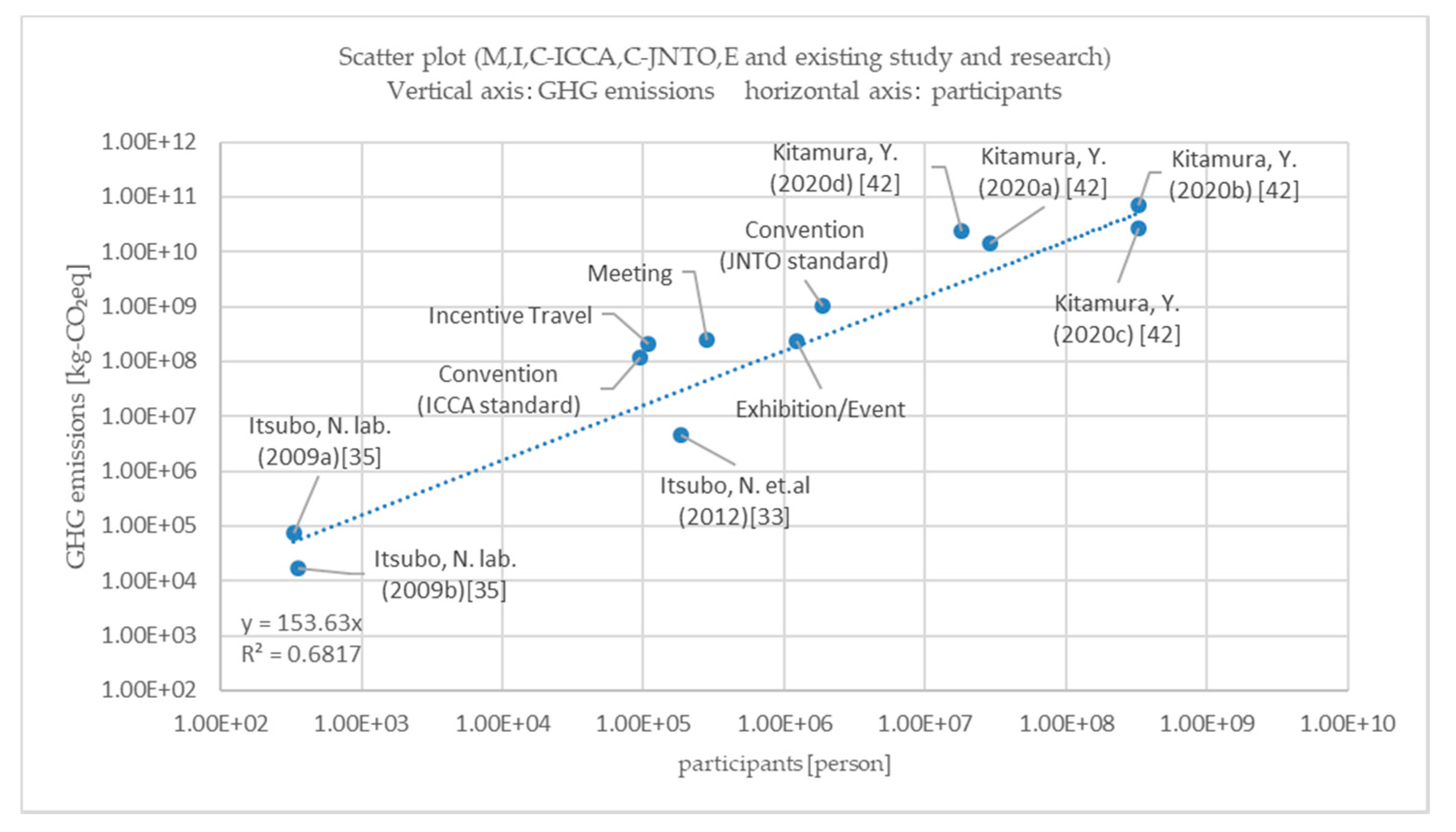 Sustainability 12 05001 g008 Sustainability 12 05001 g008