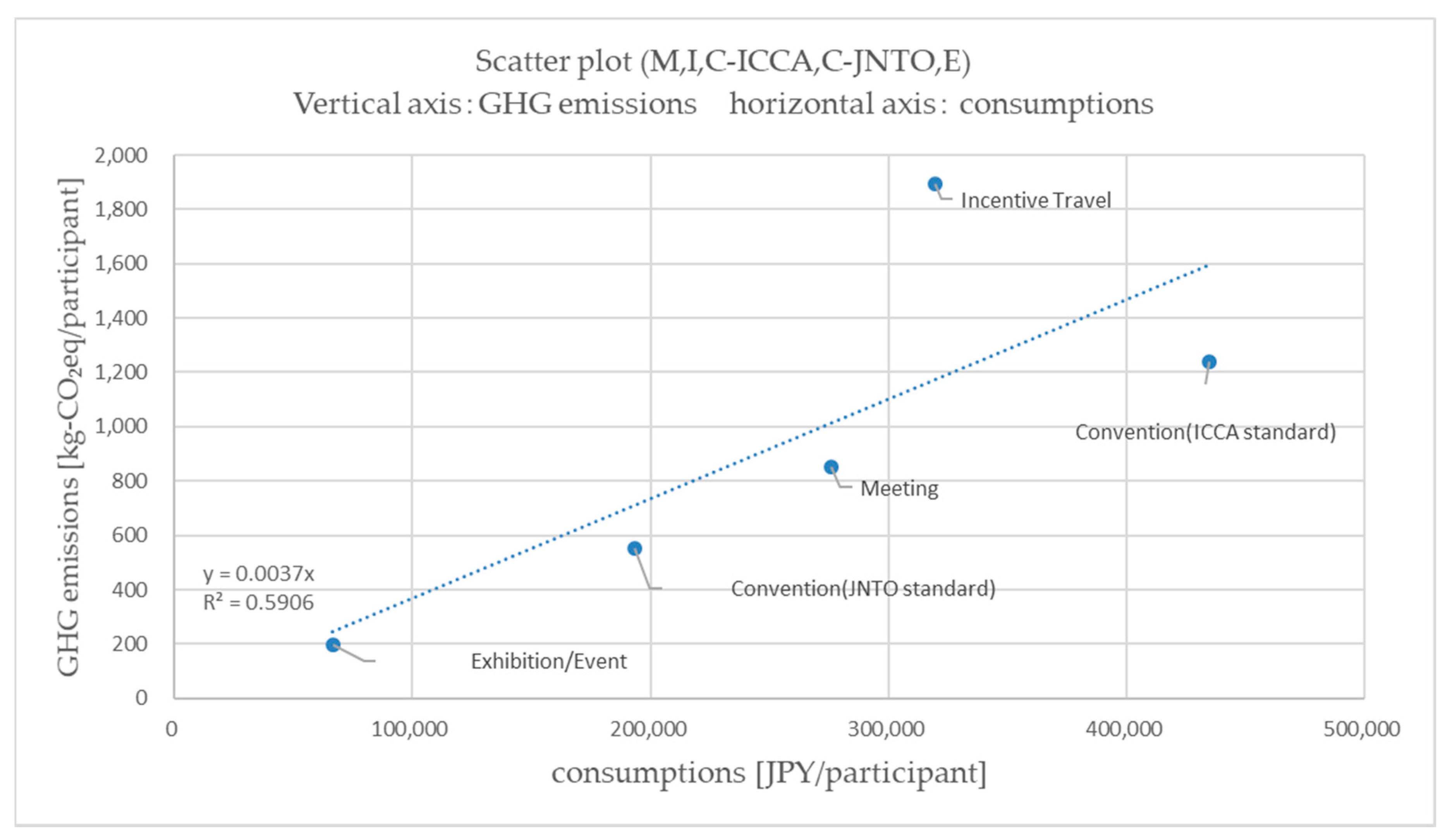 Sustainability 12 05001 g009 Sustainability 12 05001 g009