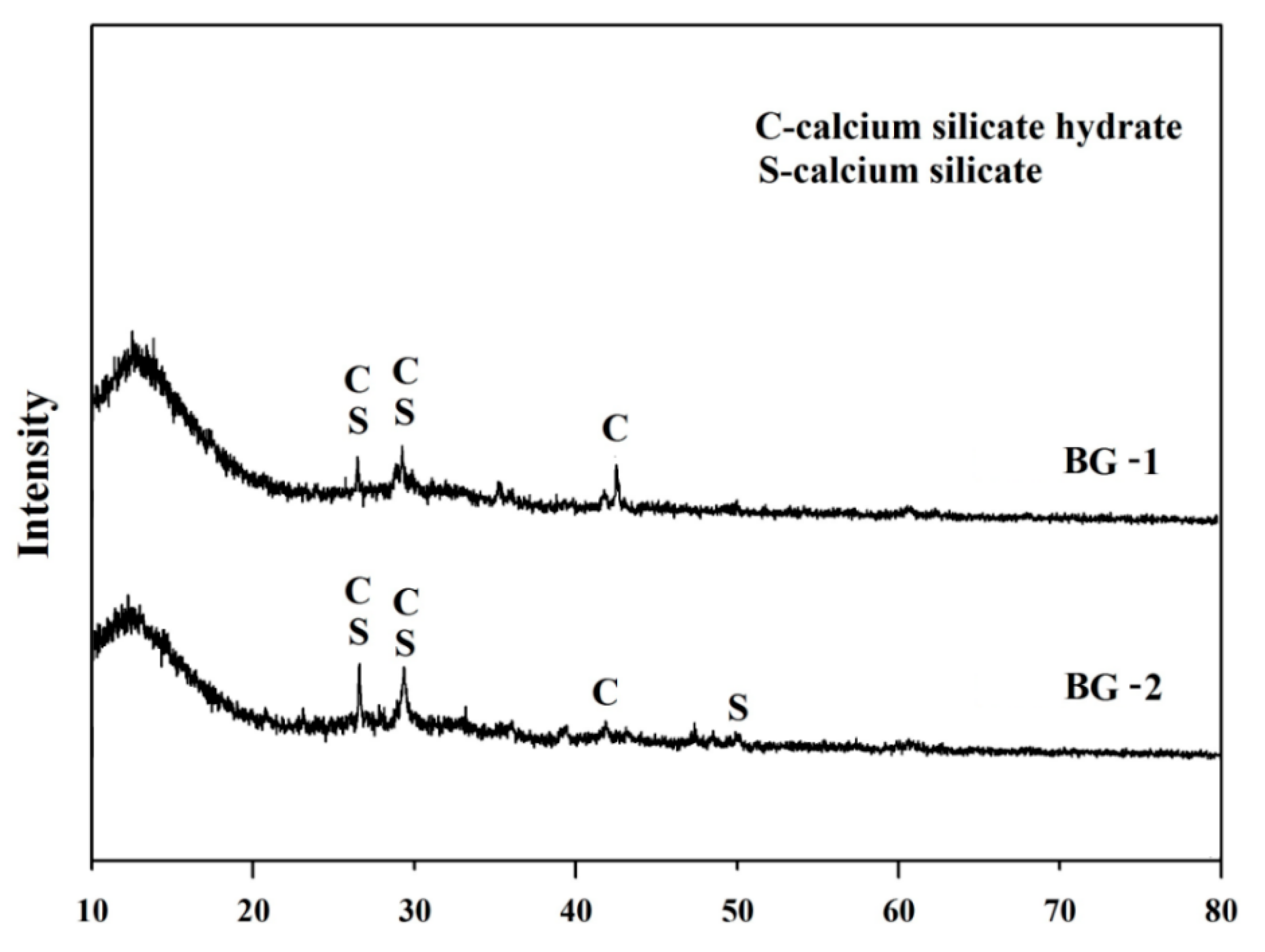 Sustainability Free Full Text Geopolymer Technologies For Stabilization Of Basic Oxygen Furnace Slags And Sustainable Application As Construction Materials Html