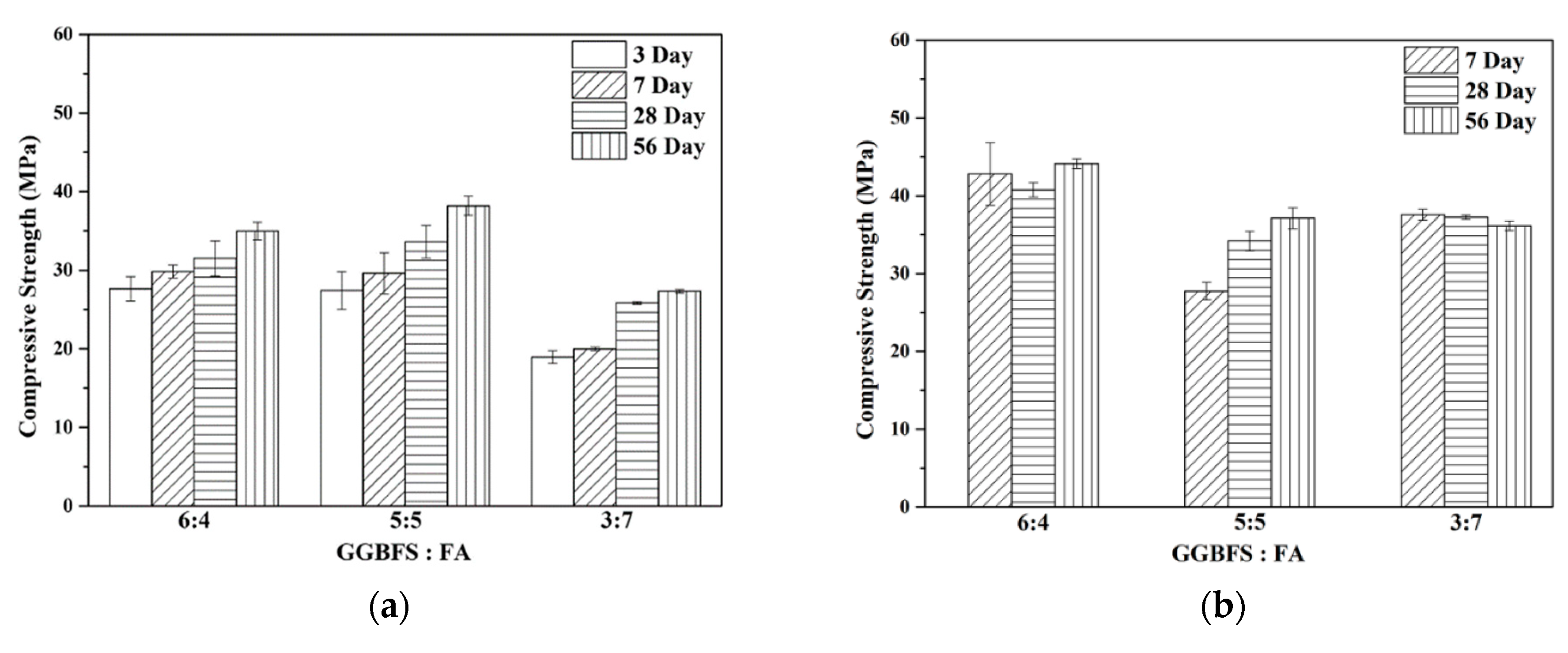 Sustainability 12 05002 g005