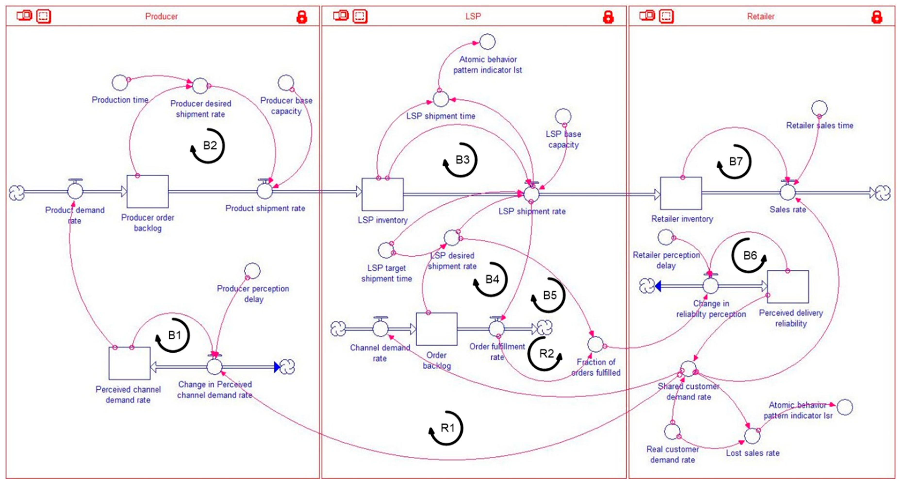 Sustainability 12 05004 g001 Sustainability 12 05004 g001