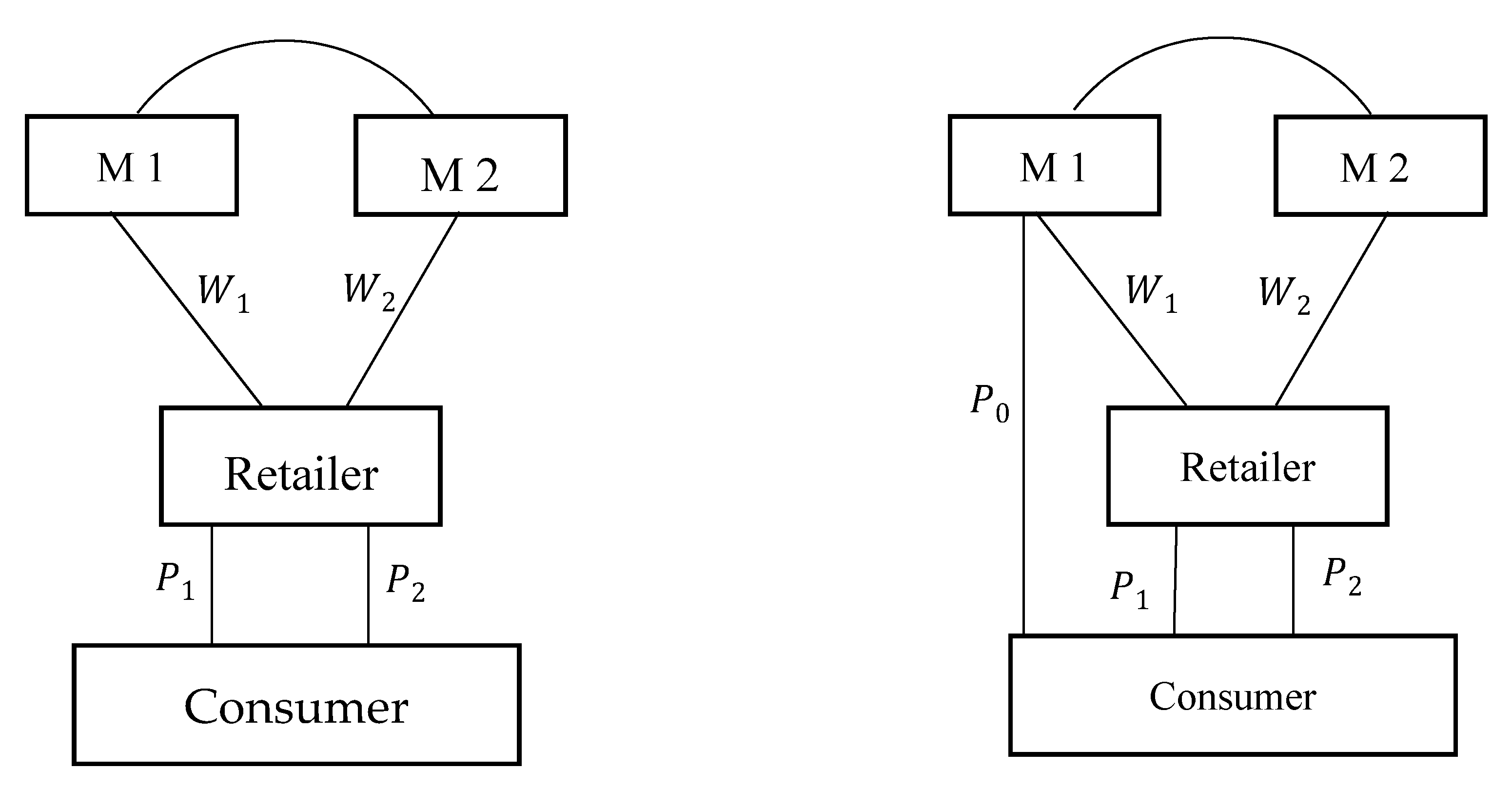 Sustainability 12 05007 g001
