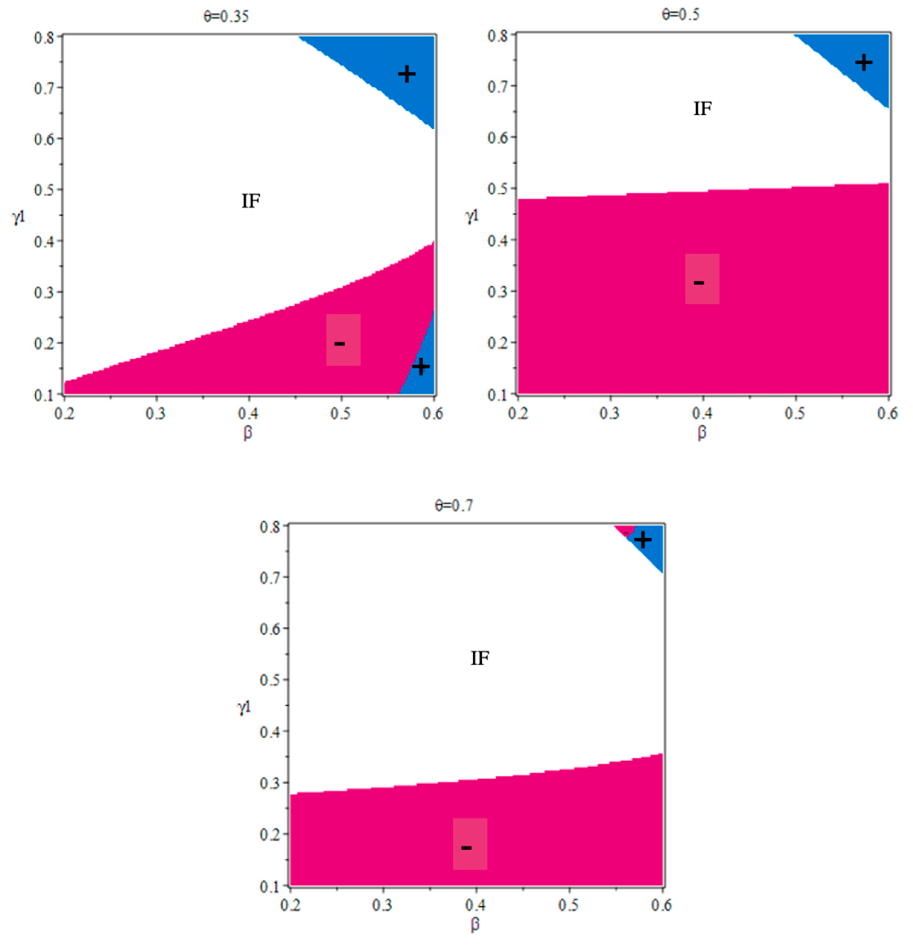 Sustainability 12 05007 g005