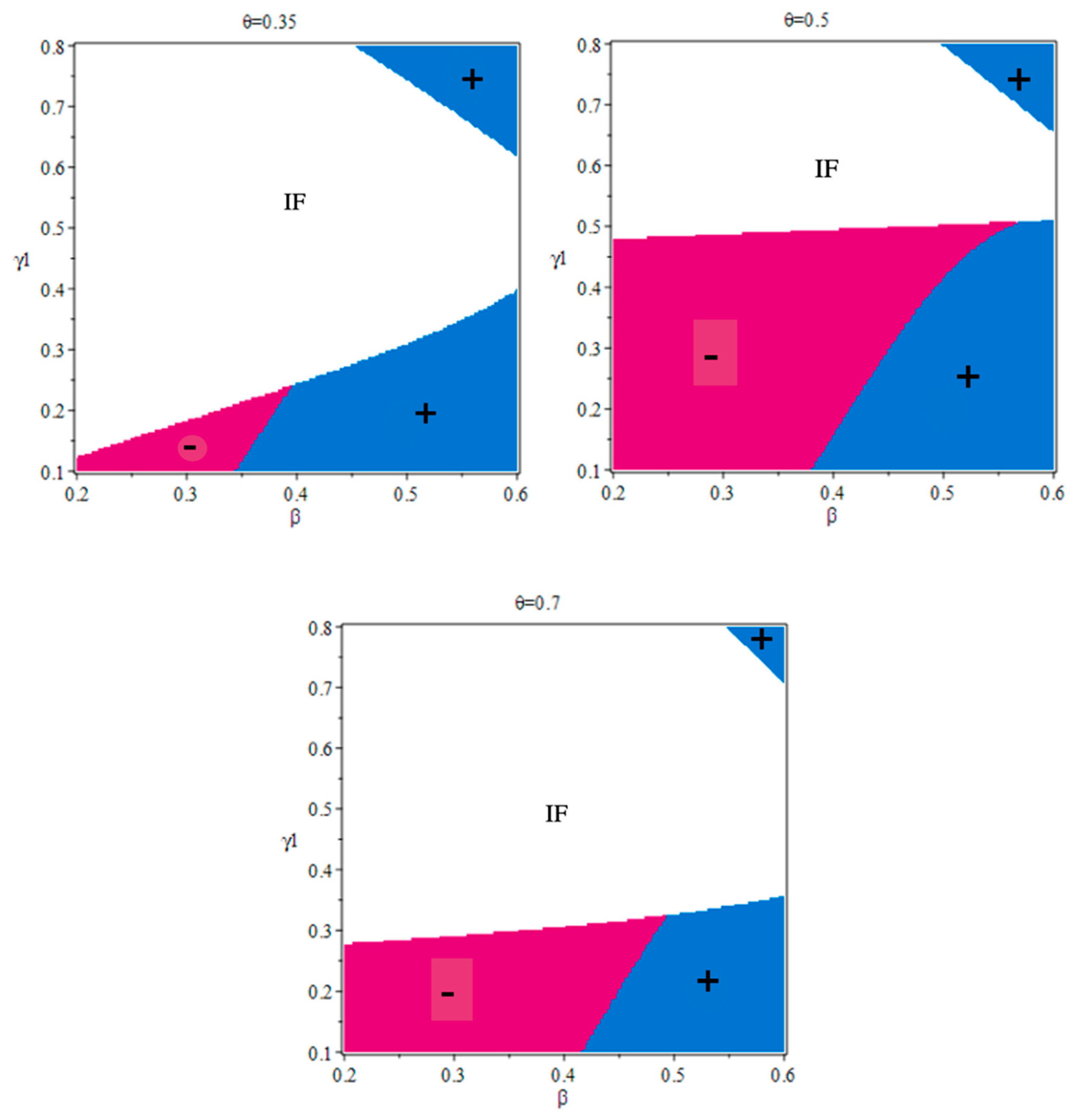Sustainability 12 05007 g007