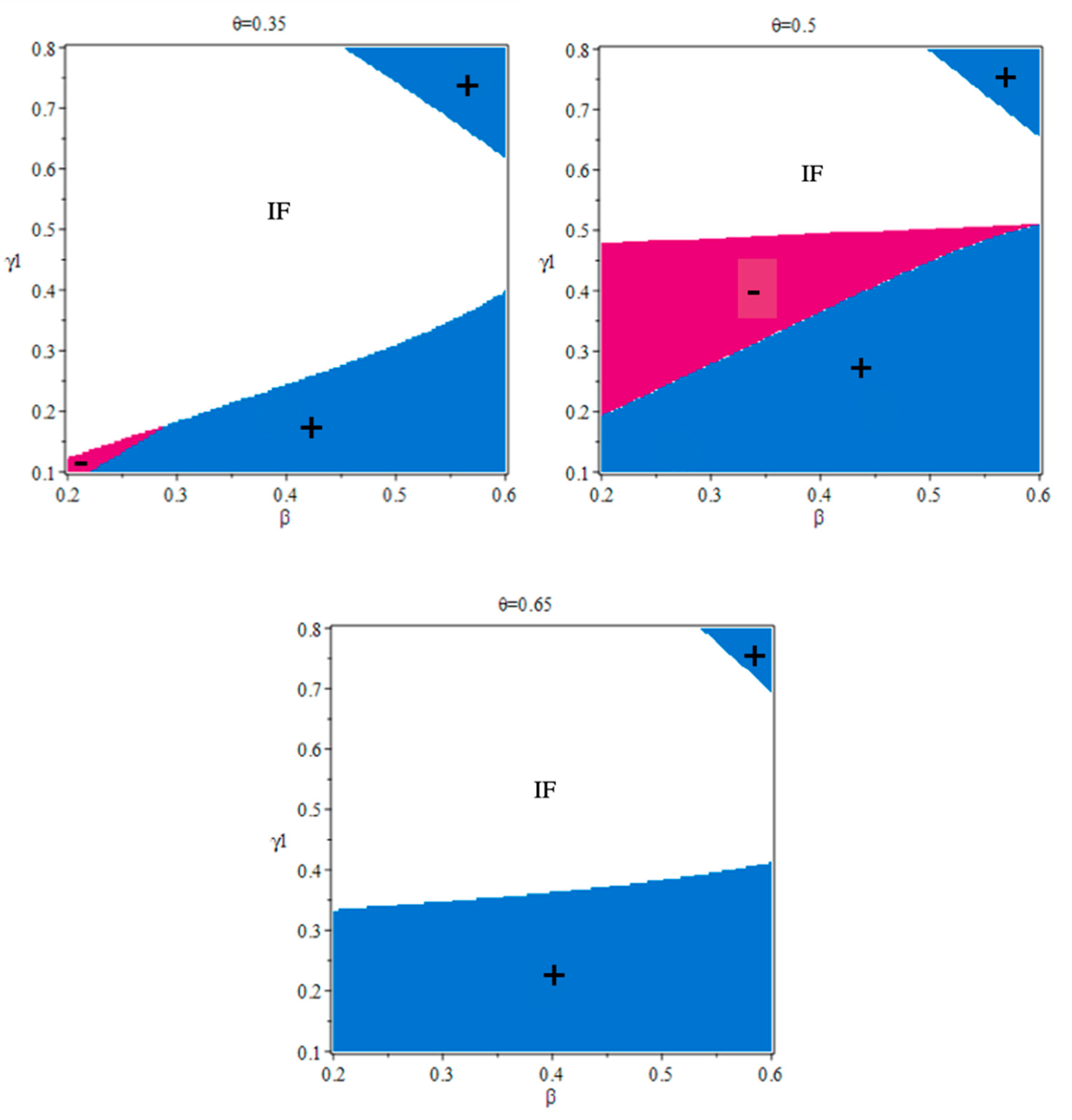 Sustainability 12 05007 g010