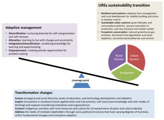 Sustainability 12 05008 g002 550