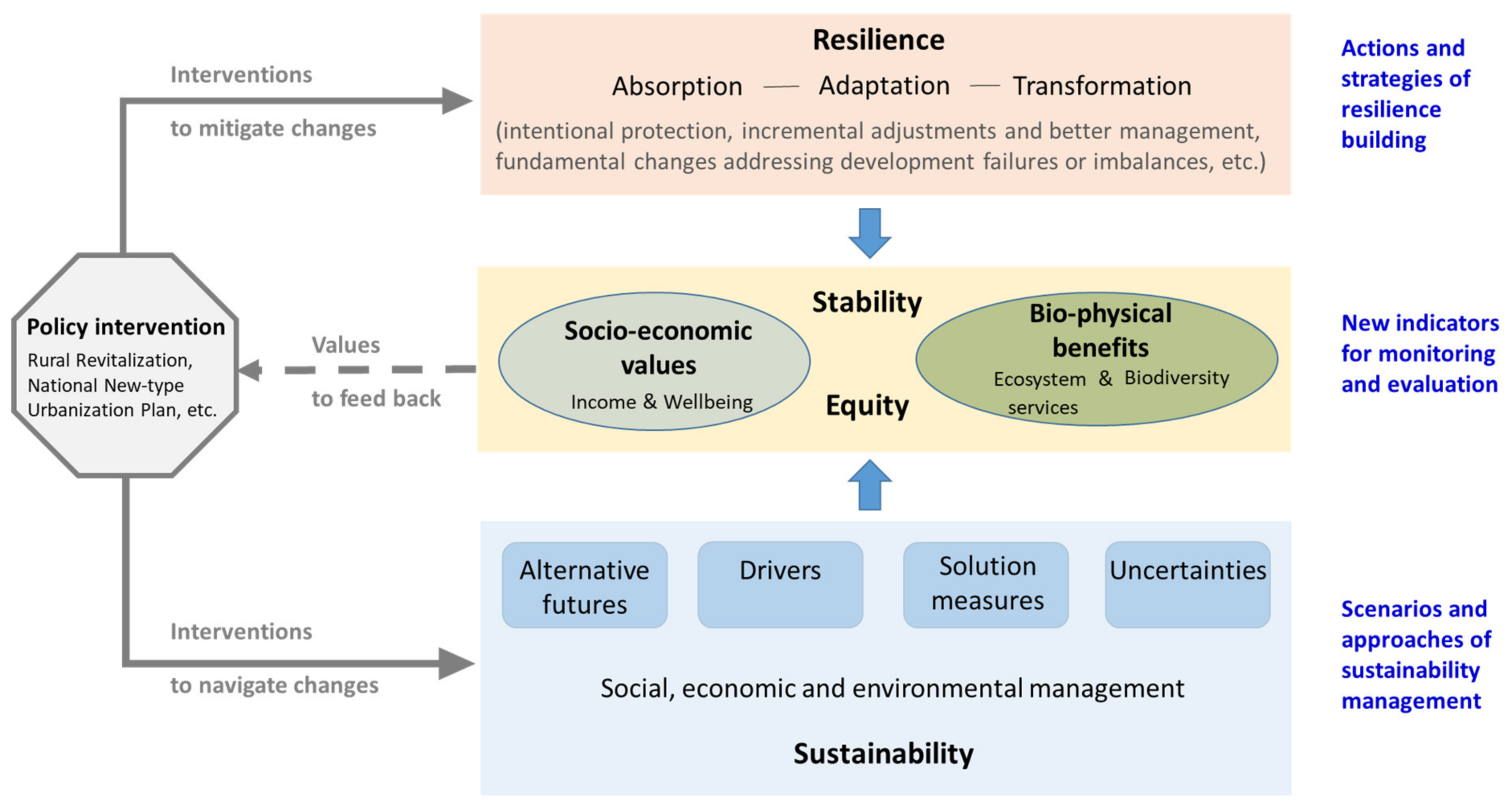Sustainability 12 05008 g004