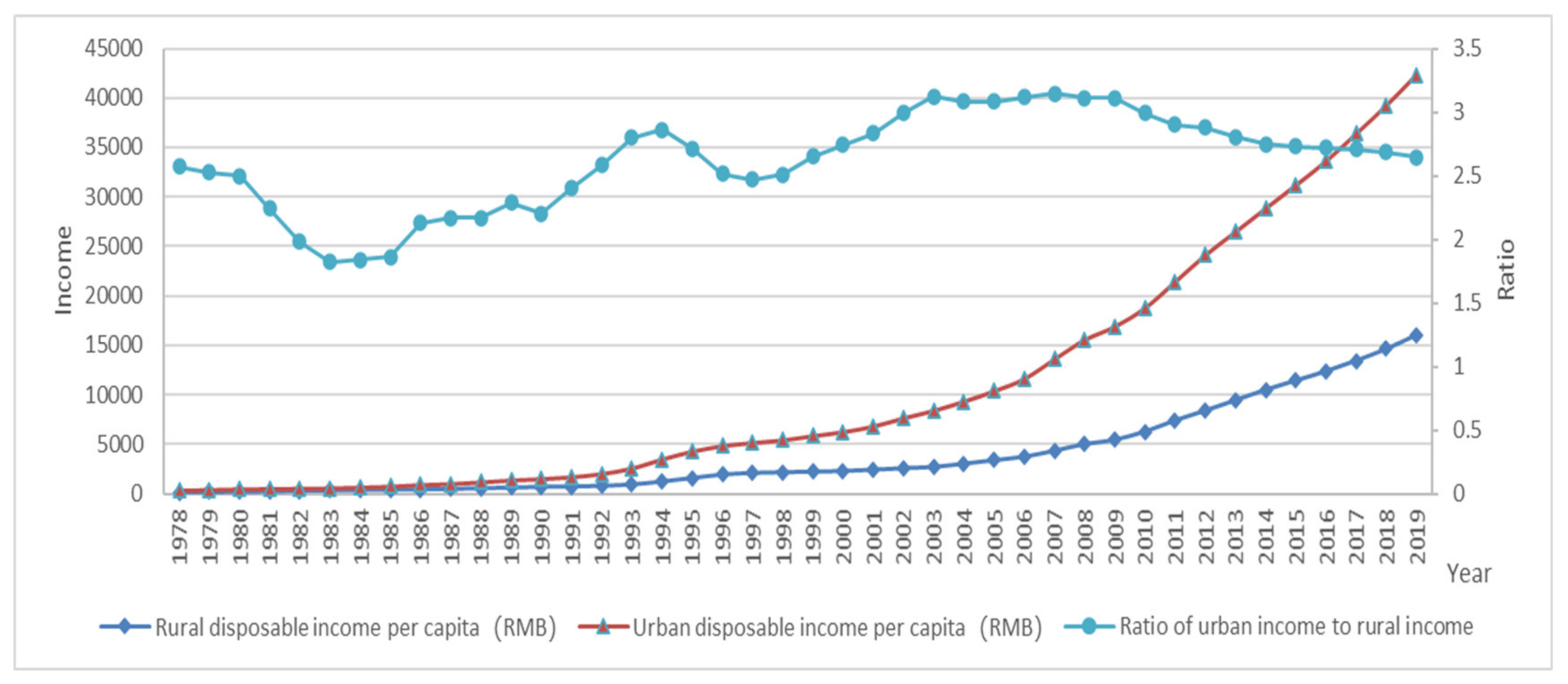 Sustainability Free Full Text Resilience Thinking As A System Approach To Promote China S Sustainability Transitions Html