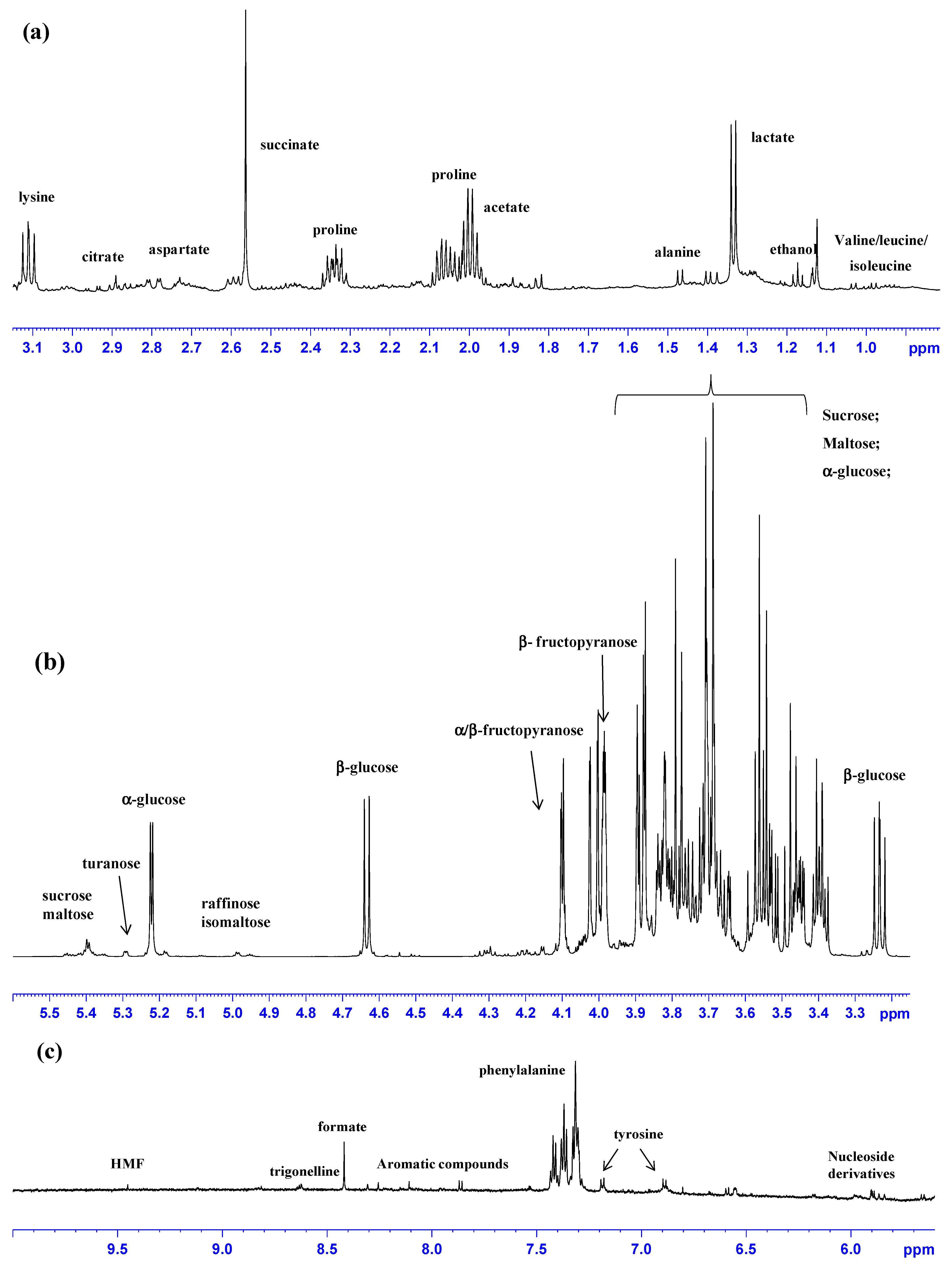 Sustainability 12 05009 g001