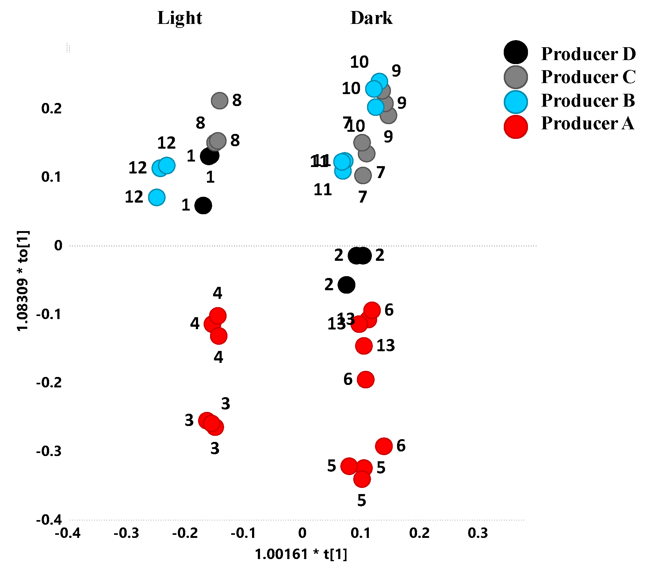 Sustainability 12 05009 g003
