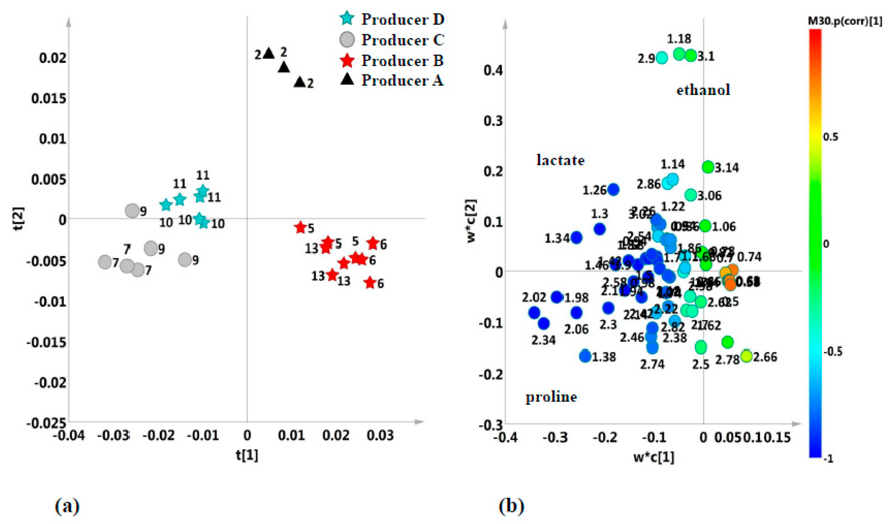 Sustainability 12 05009 g004