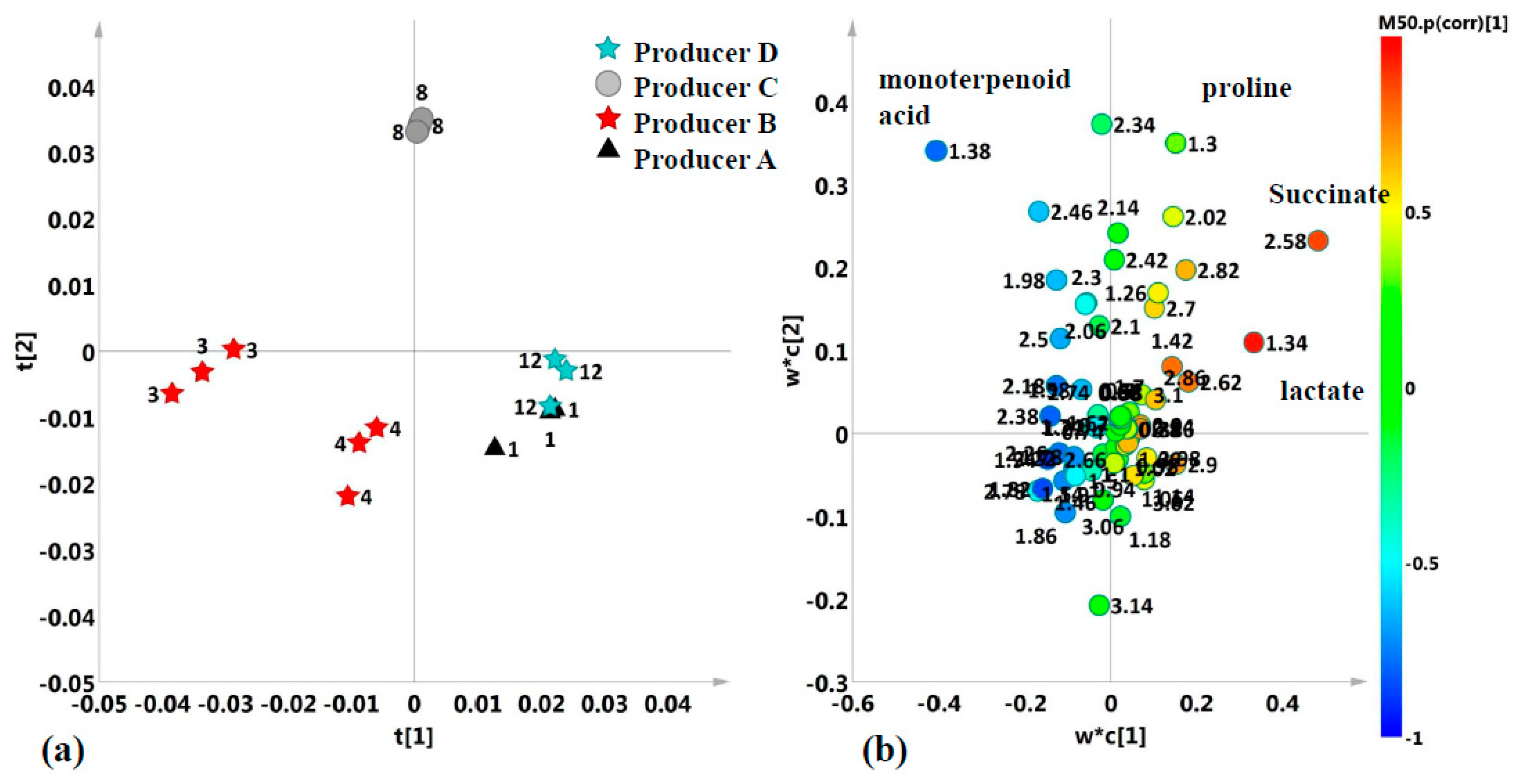 Sustainability 12 05009 g005