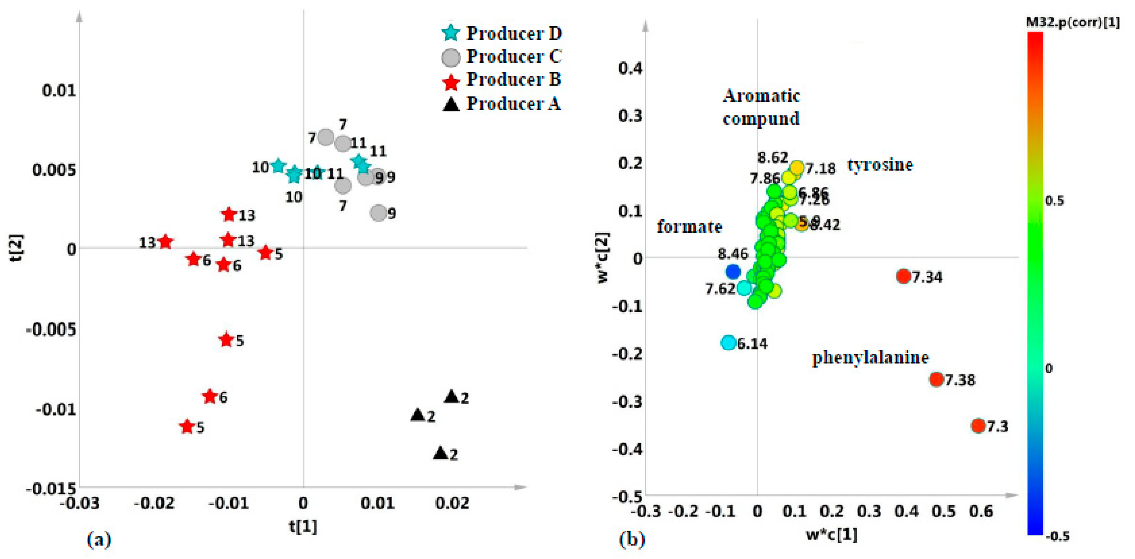 Sustainability 12 05009 g006