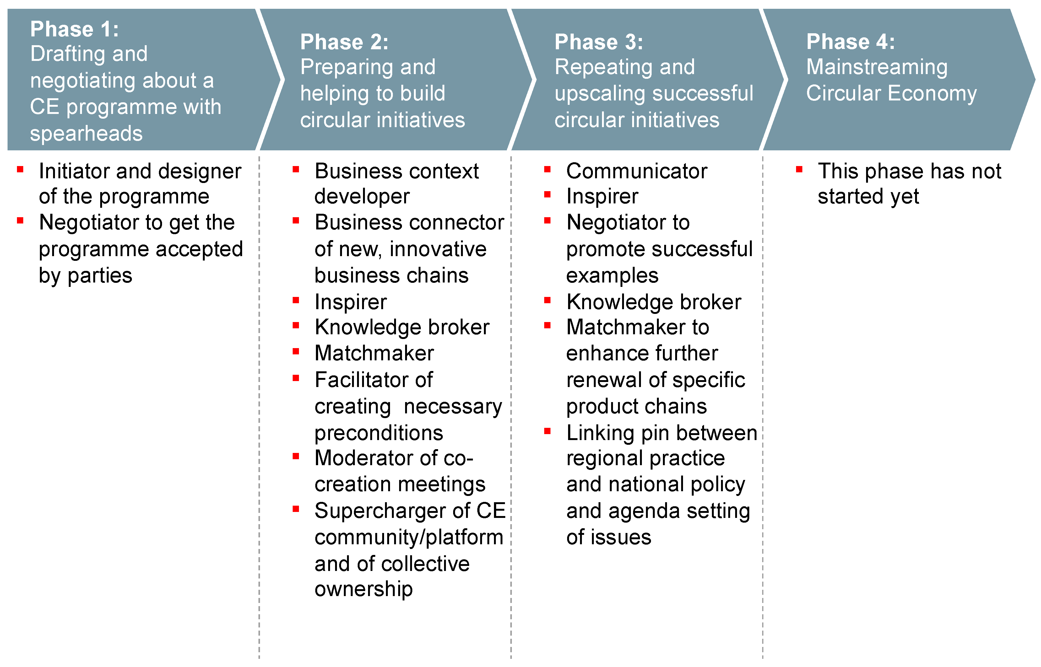 Sustainability 12 05015 g003