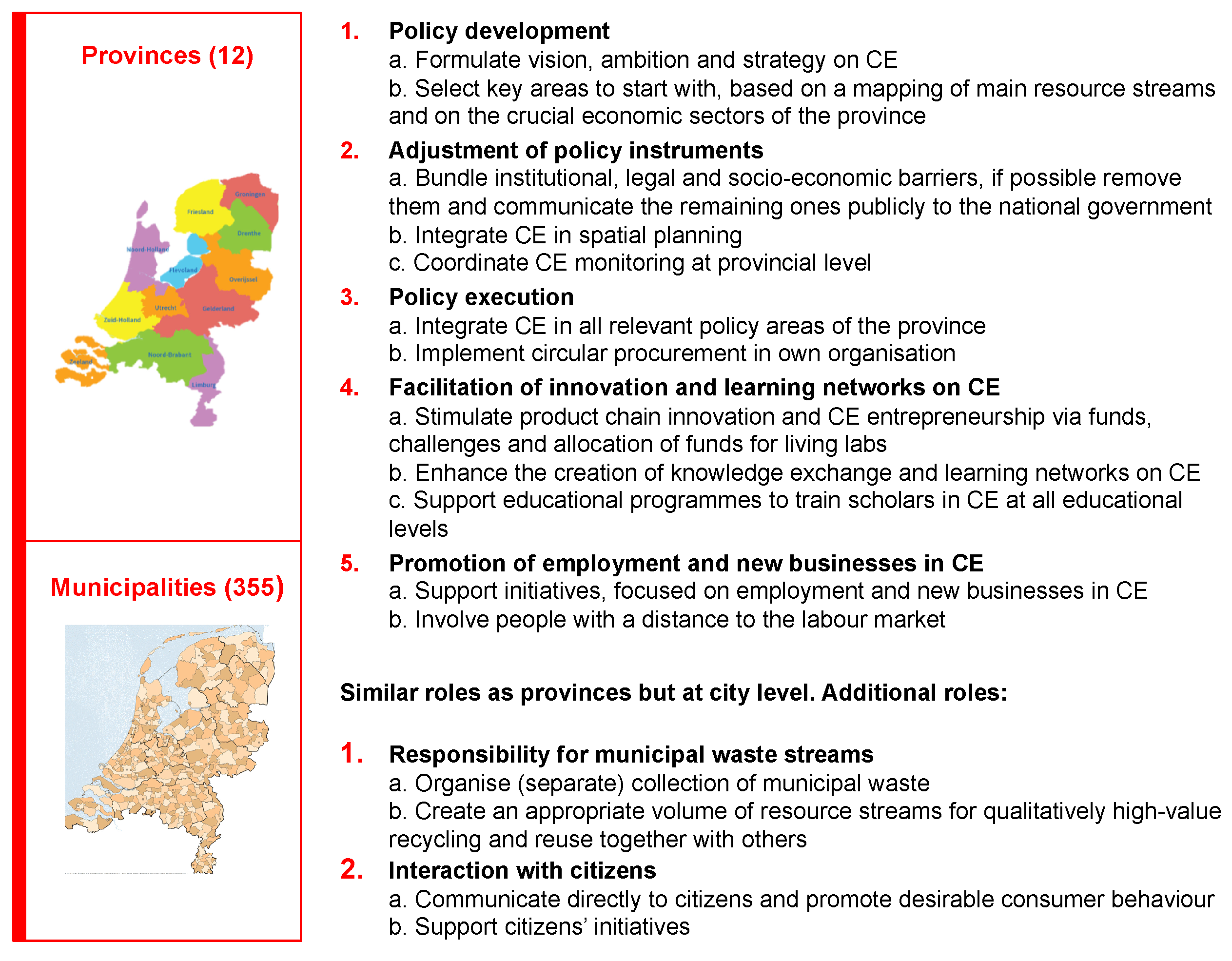 Sustainability 12 05015 g004