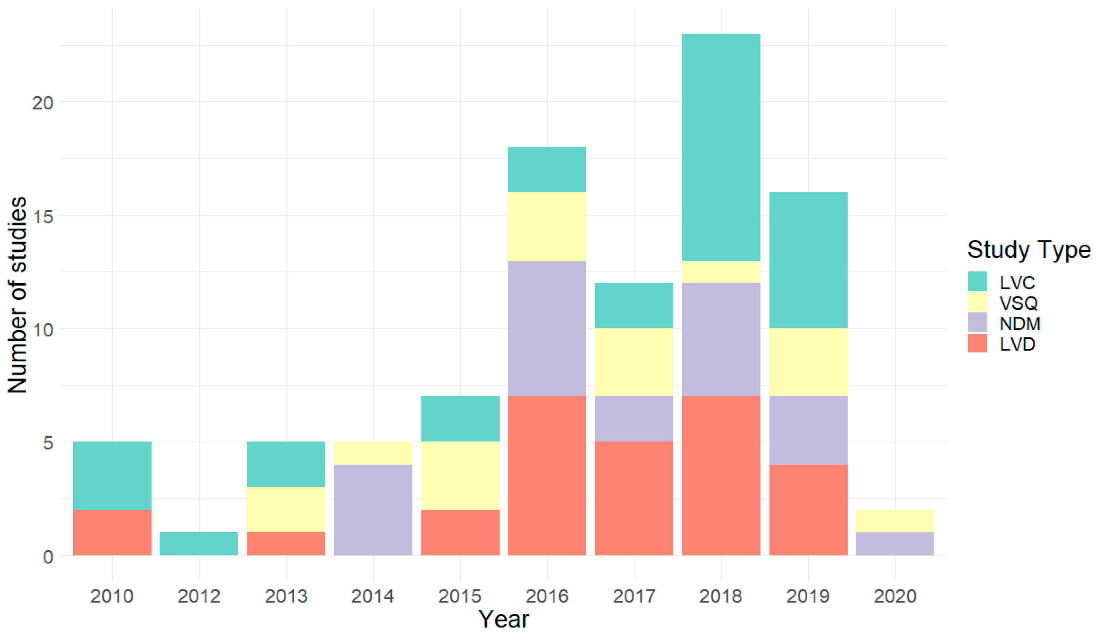 Sustainability 12 05016 g002 Sustainability 12 05016 g002