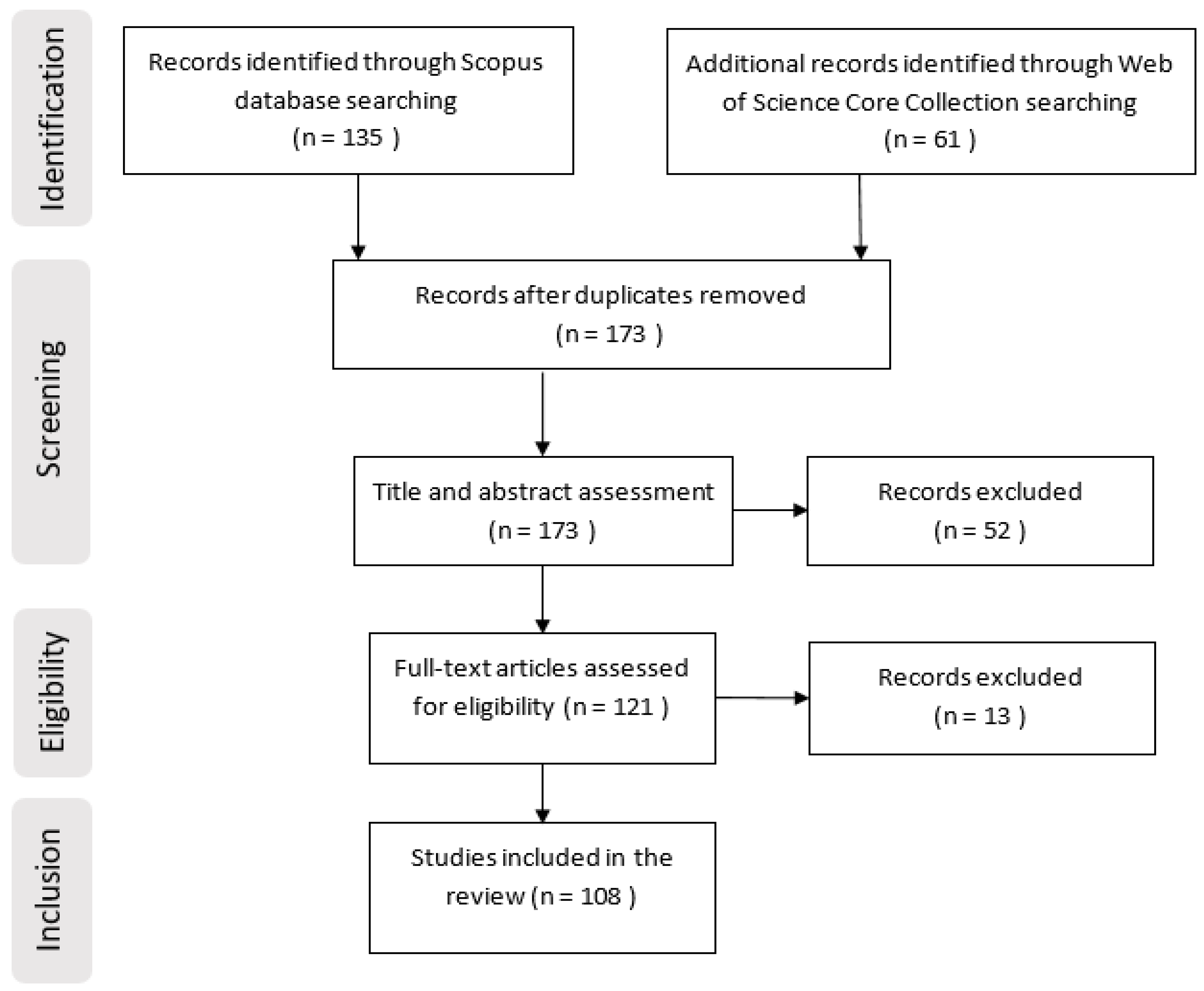 Sustainability 12 05021 g002 Sustainability 12 05021 g002