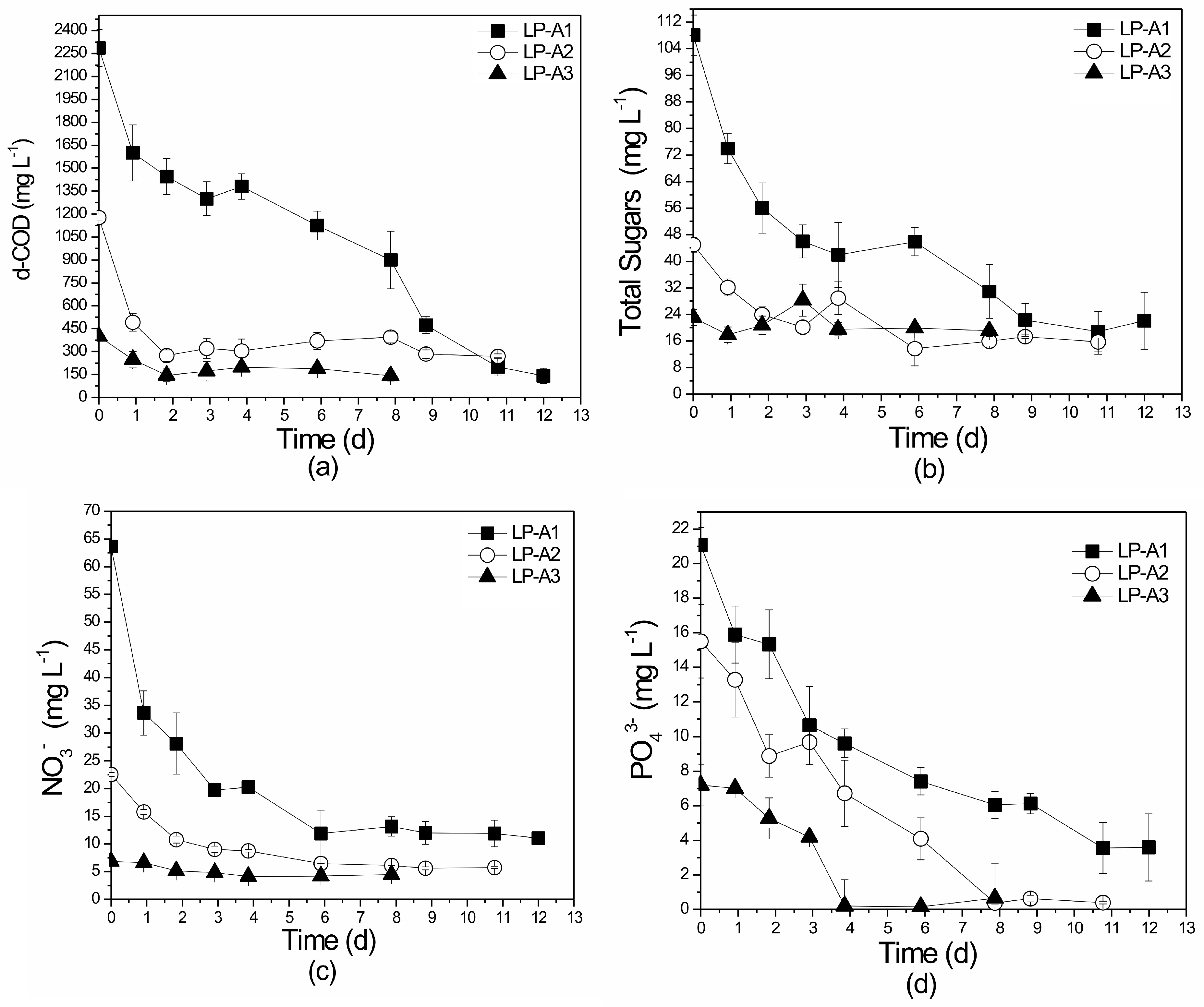Sustainability 12 05024 g005 Sustainability 12 05024 g005