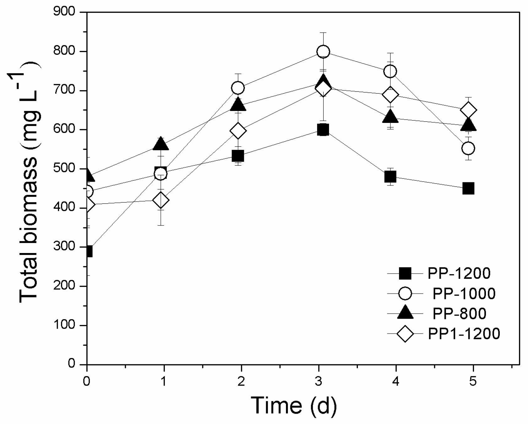 Sustainability 12 05024 g006 Sustainability 12 05024 g006