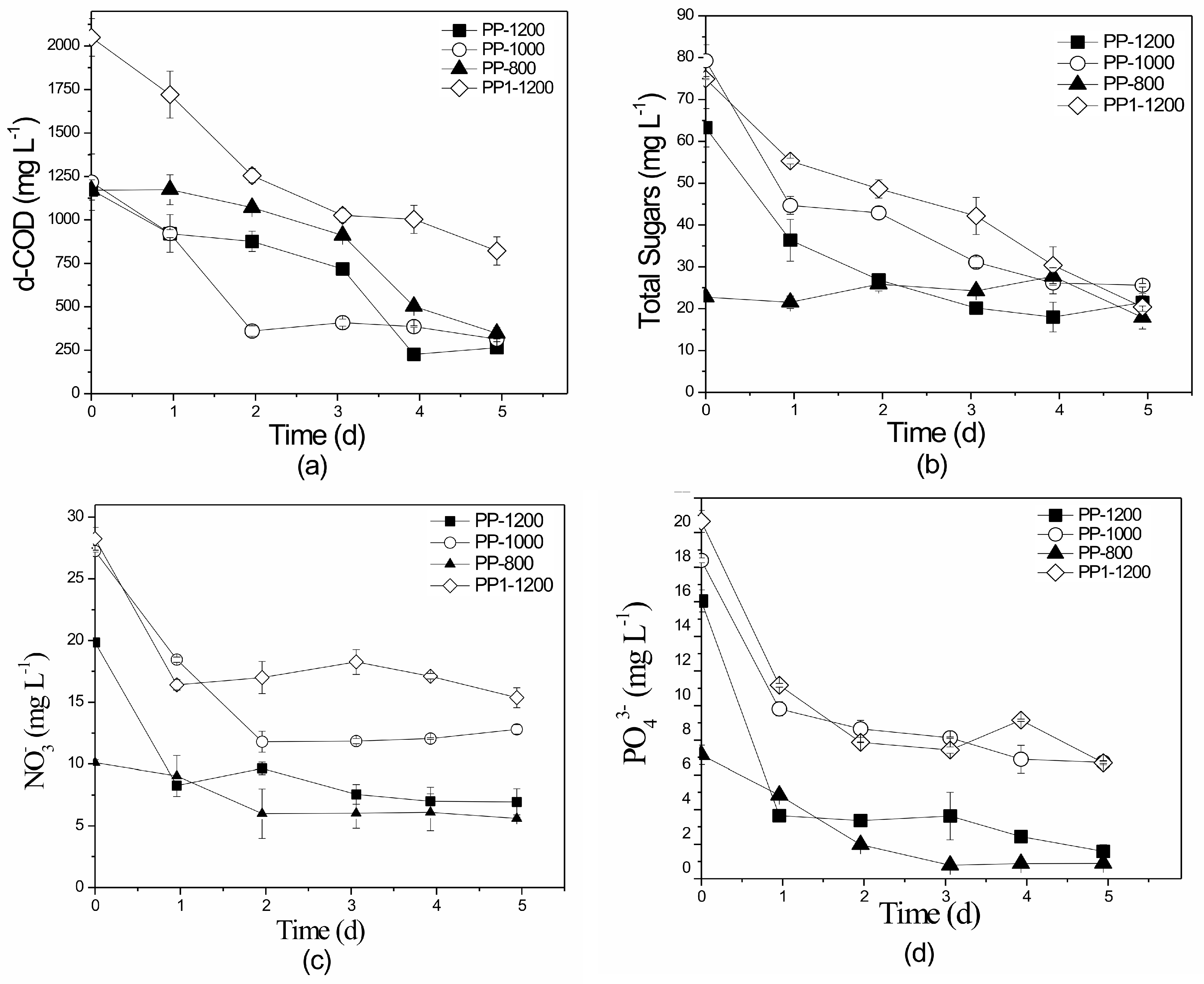Sustainability 12 05024 g007 Sustainability 12 05024 g007