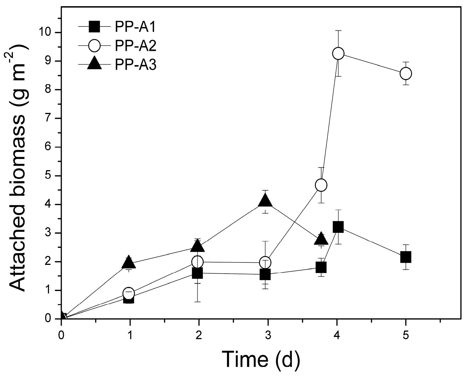 Sustainability 12 05024 g010 Sustainability 12 05024 g010