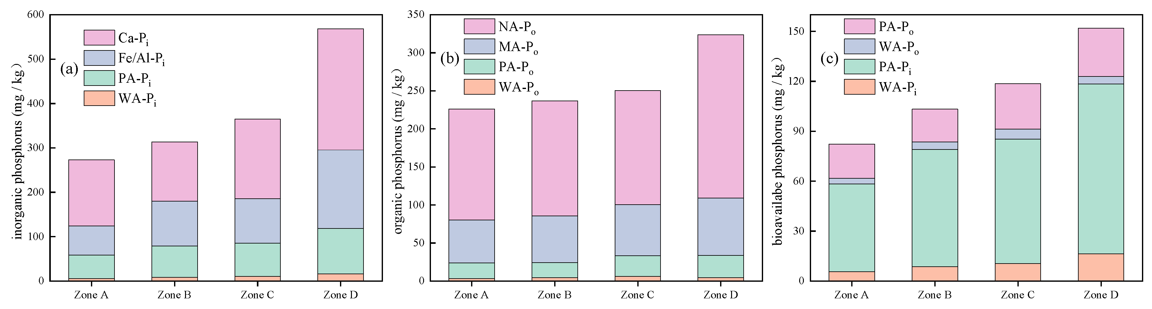 Sustainability 12 05026 g009 Sustainability 12 05026 g009