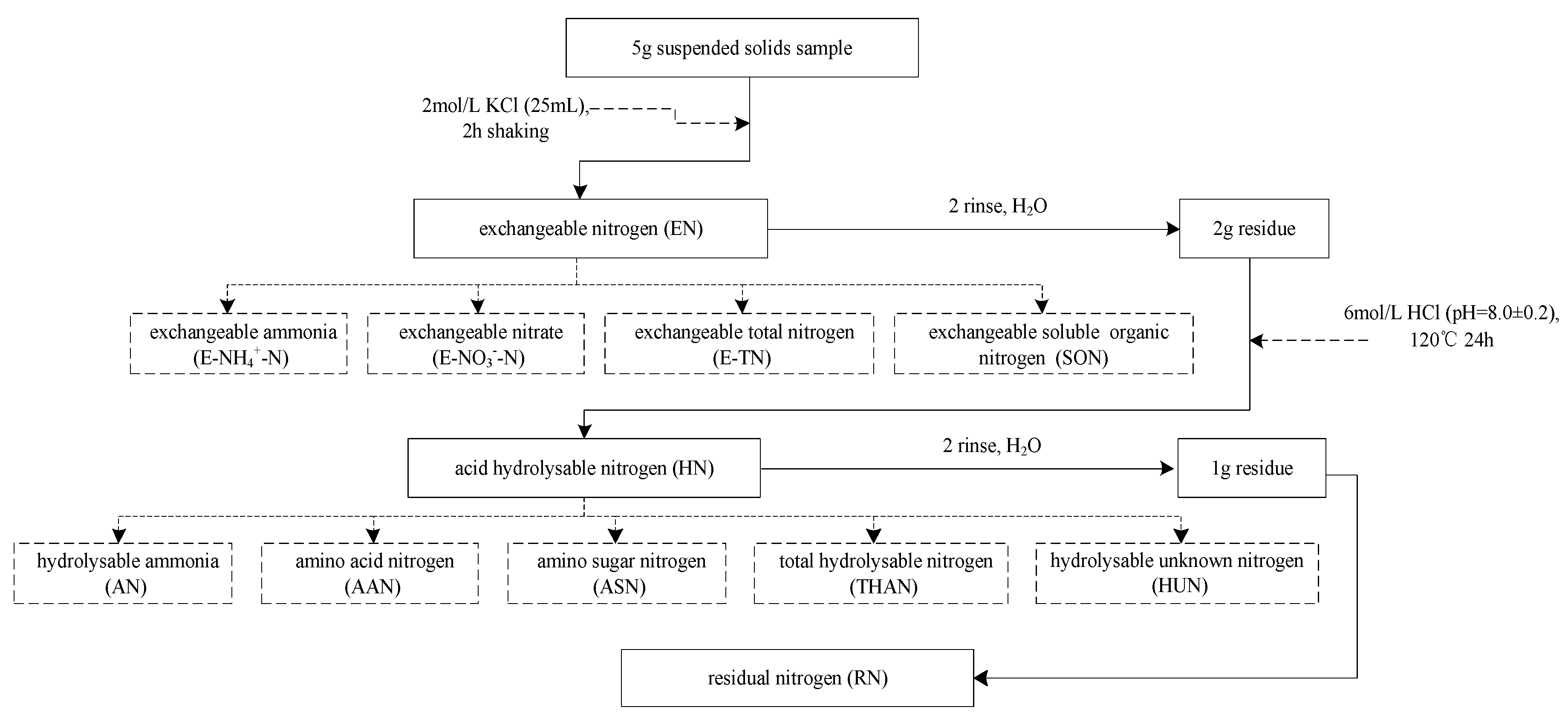 Sustainability 12 05026 g0a1 Sustainability 12 05026 g0a1