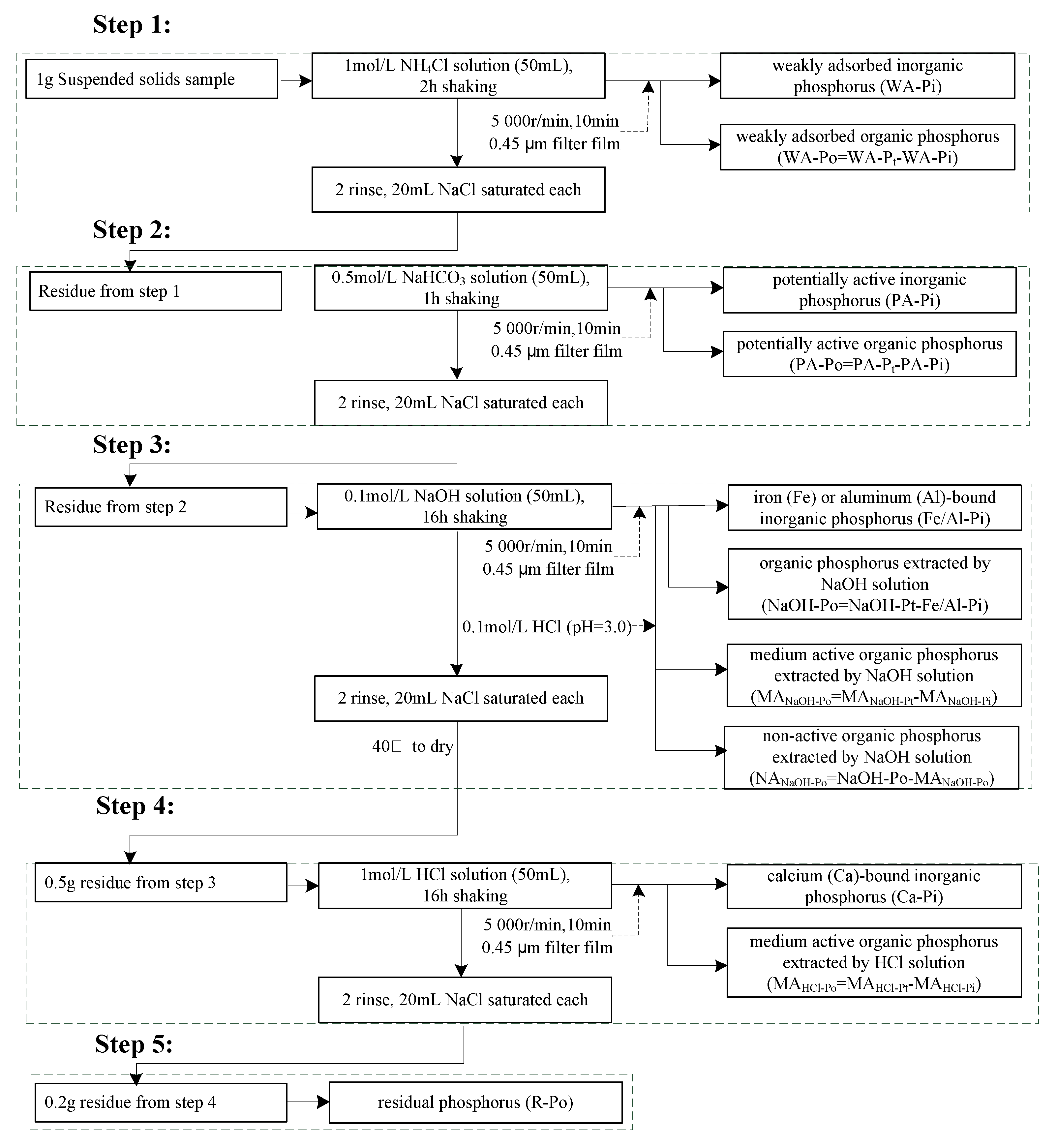Sustainability 12 05026 g0a2 Sustainability 12 05026 g0a2