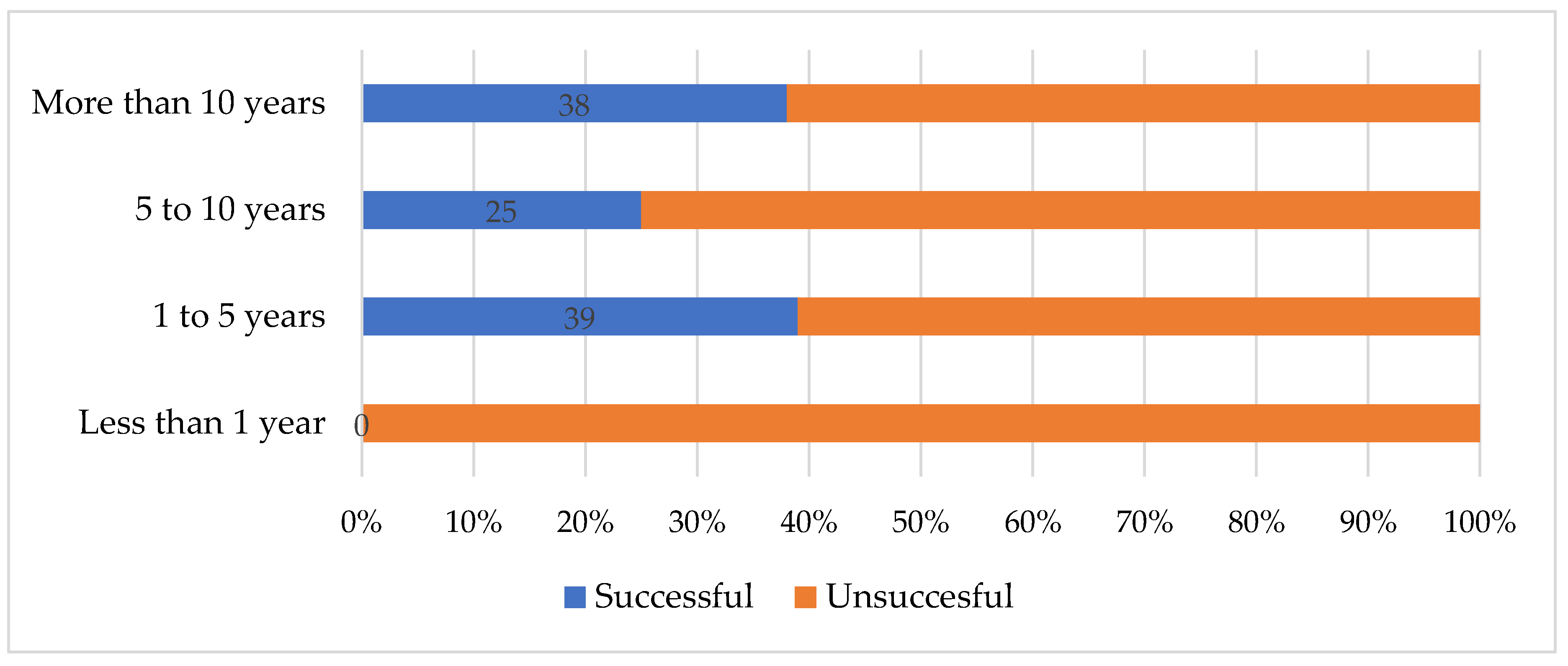 Sustainability 12 05028 g005