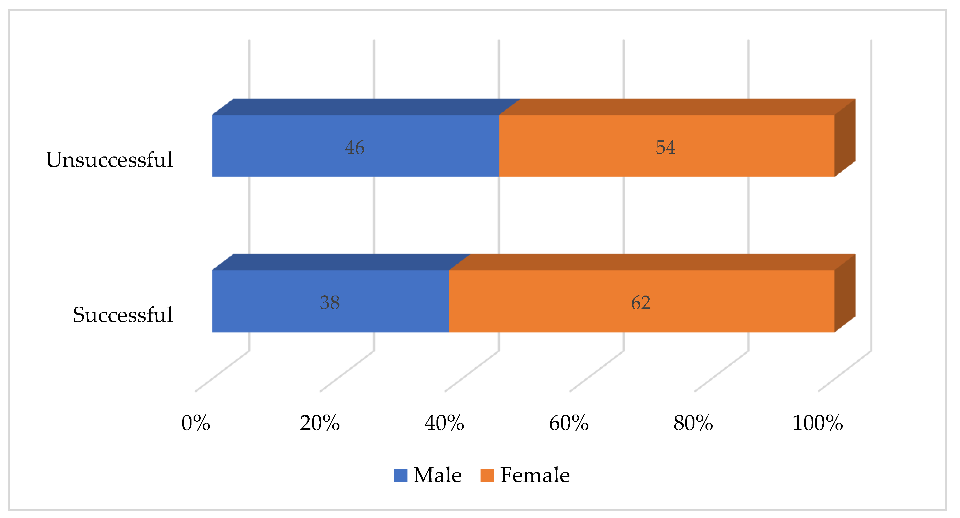 Sustainability 12 05028 g008