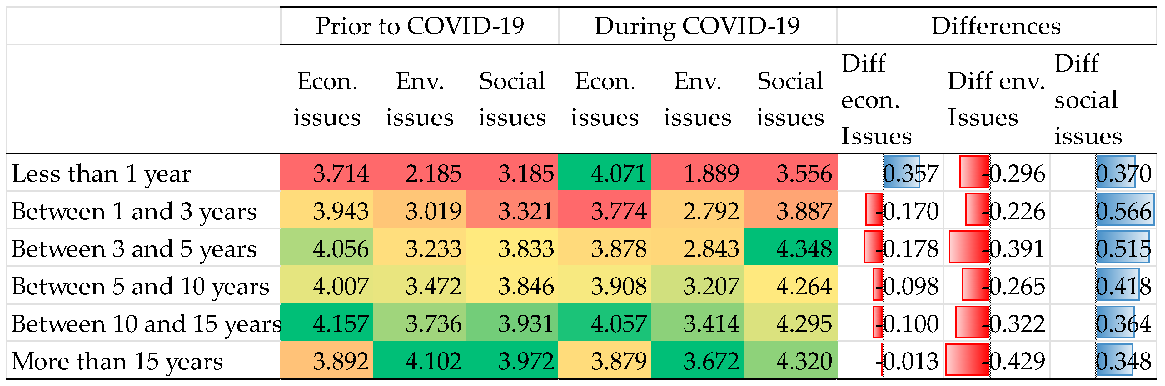 Sustainability 12 05031 g007 Sustainability 12 05031 g007