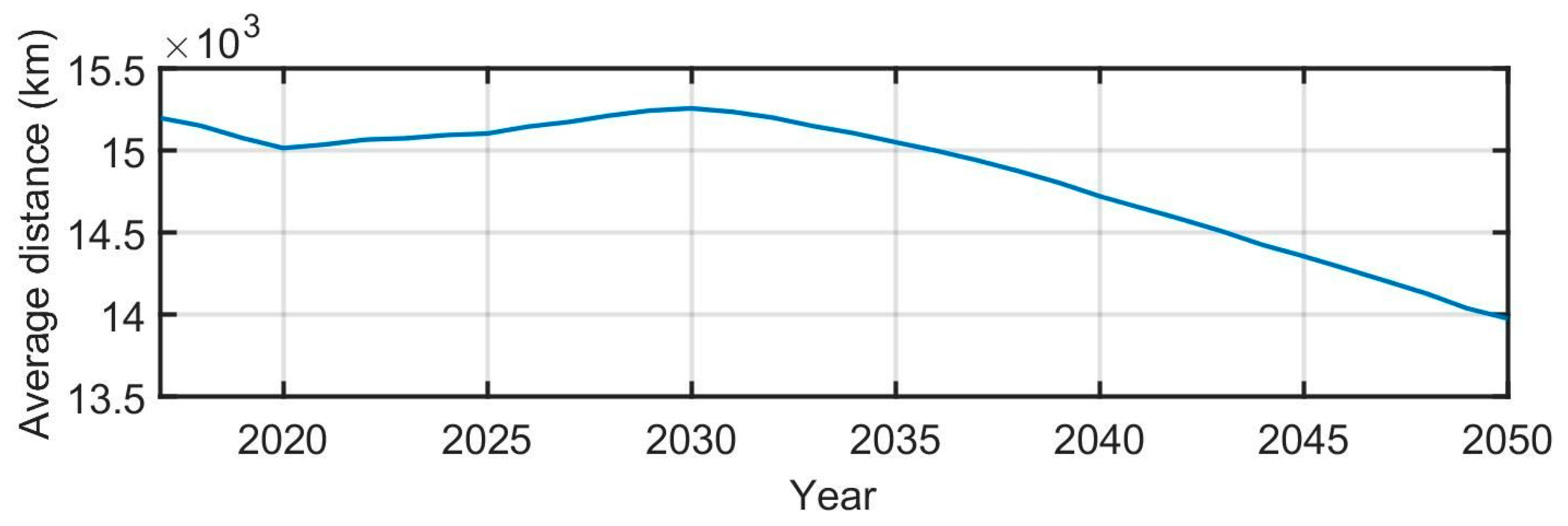 Sustainability 12 05032 g003