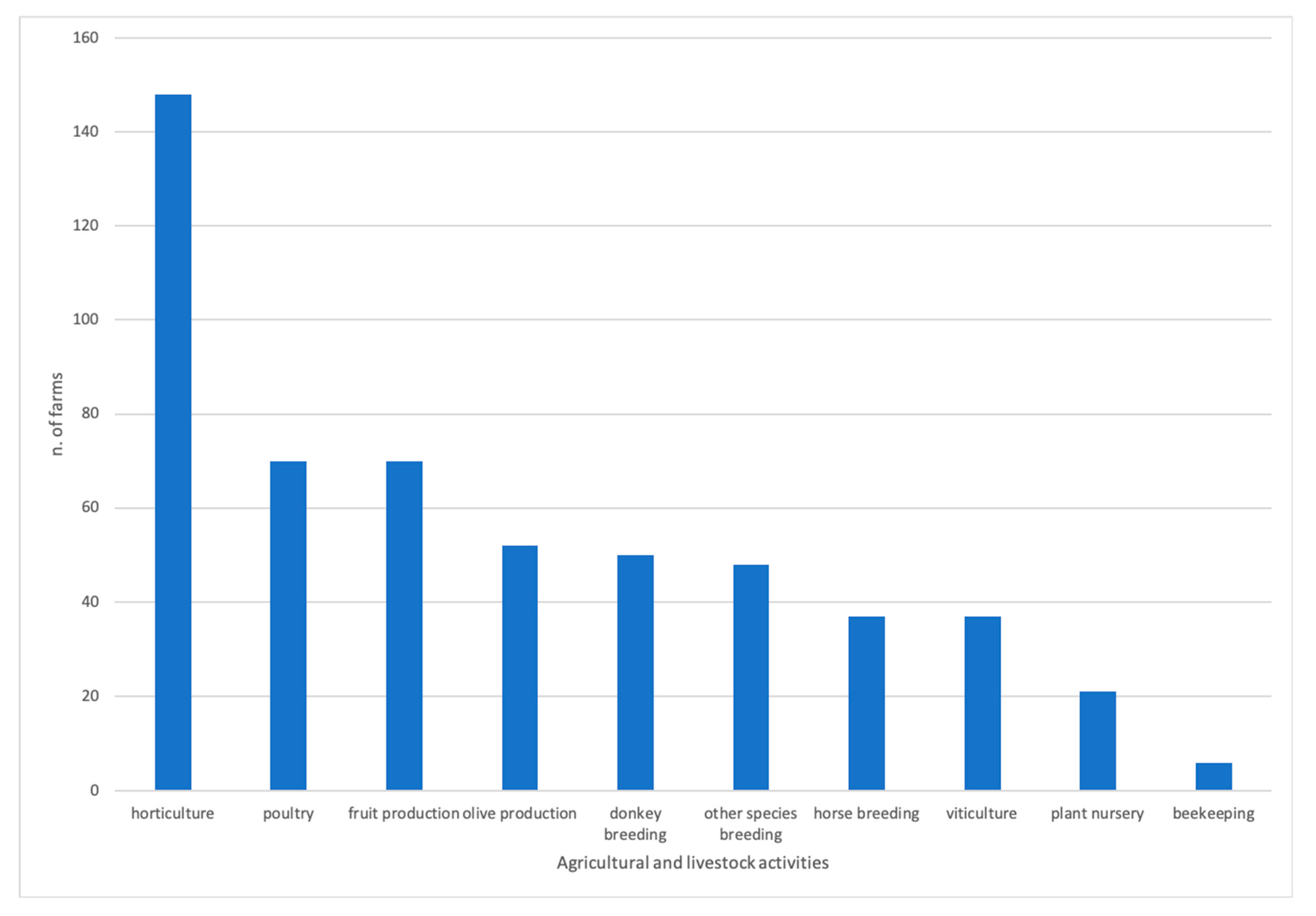 Sustainability 12 05036 g003