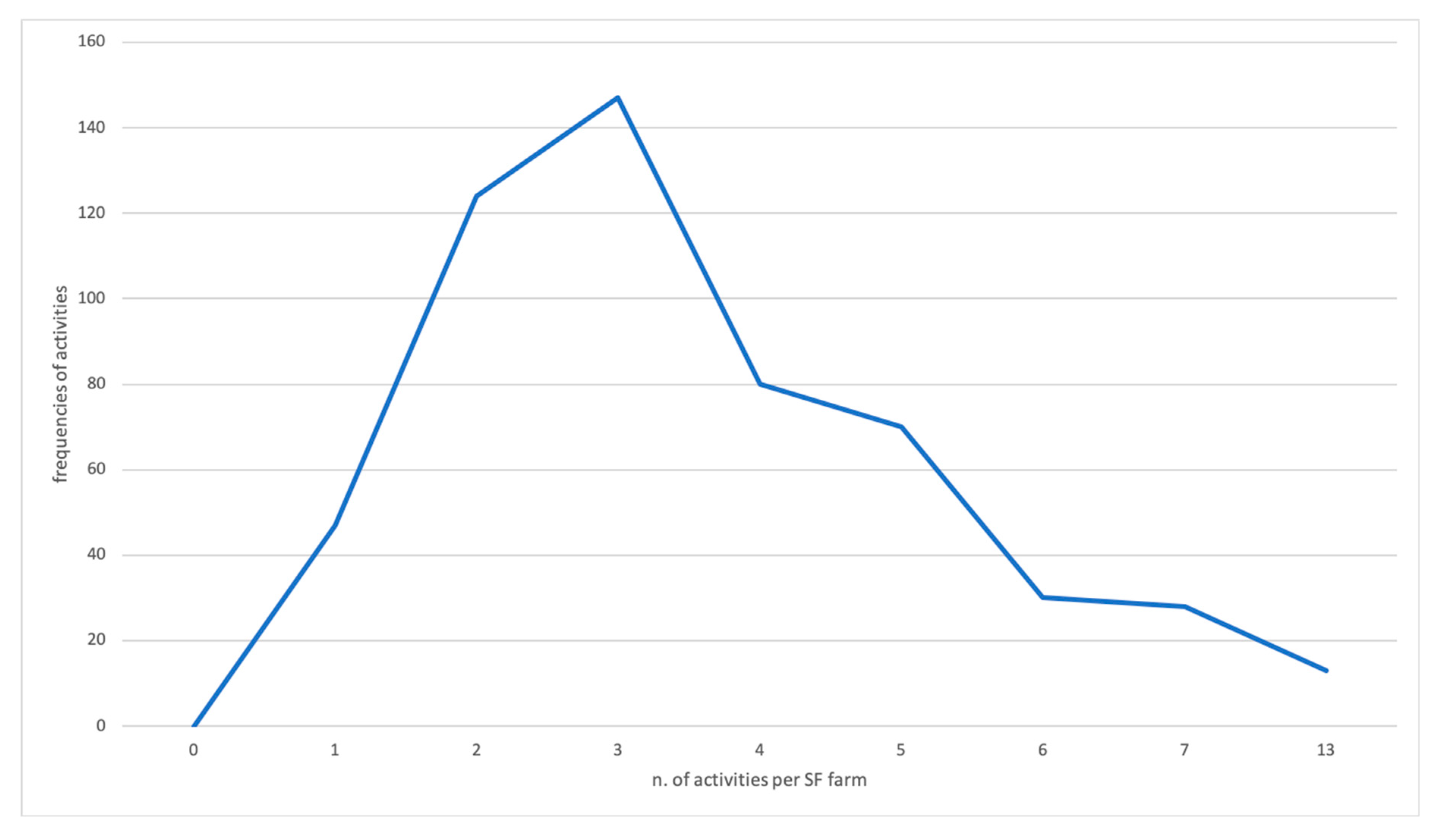 Sustainability 12 05036 g004