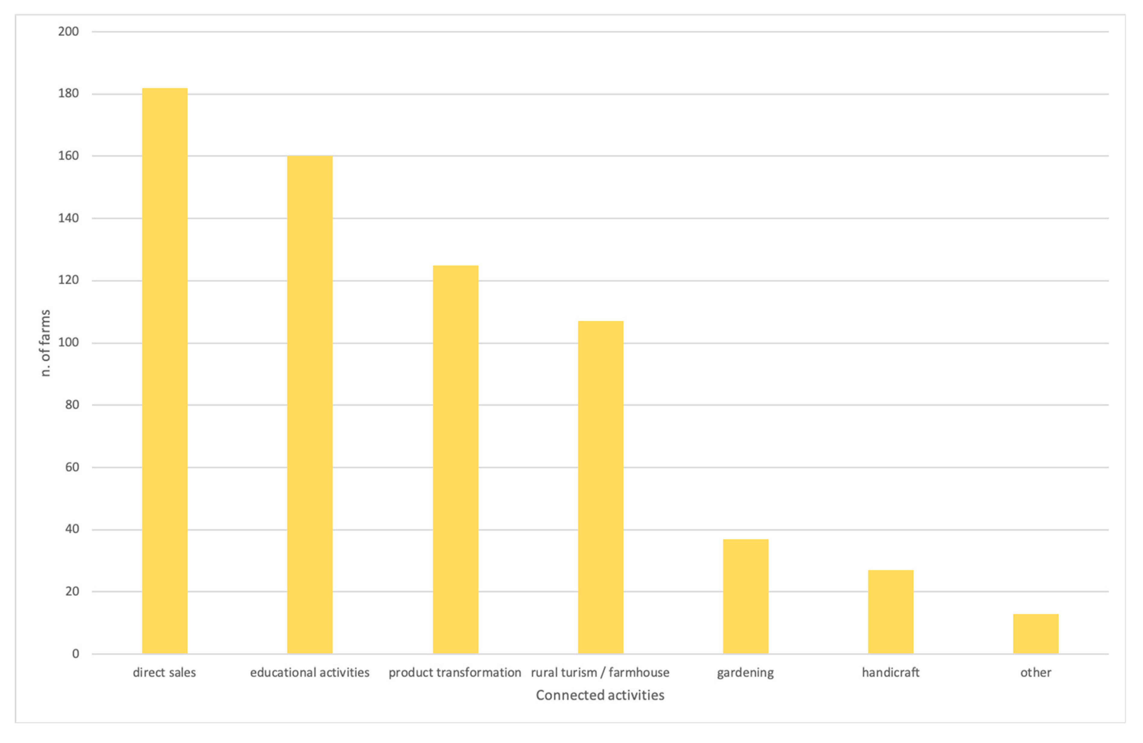 Sustainability 12 05036 g005