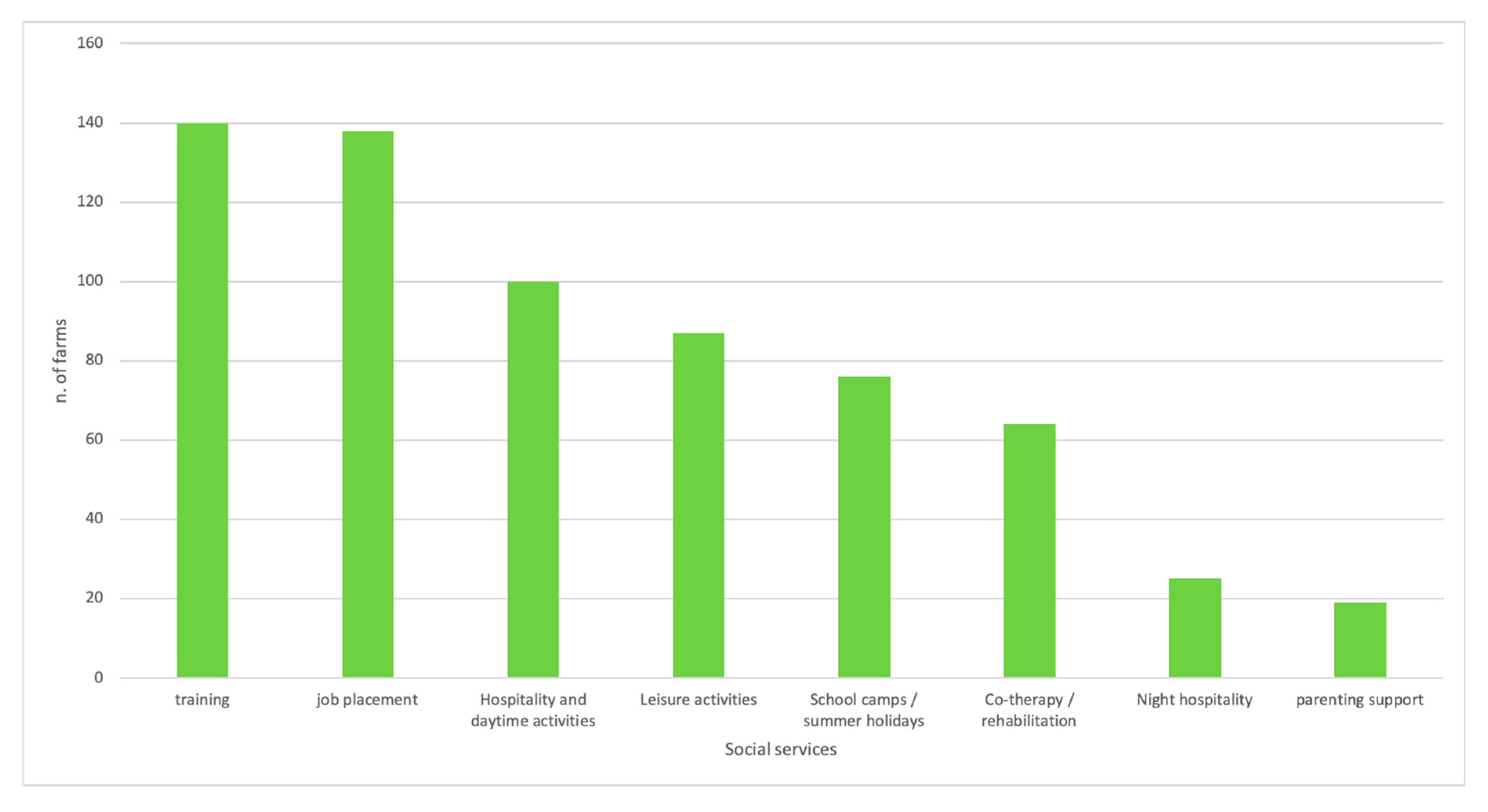 Sustainability 12 05036 g006