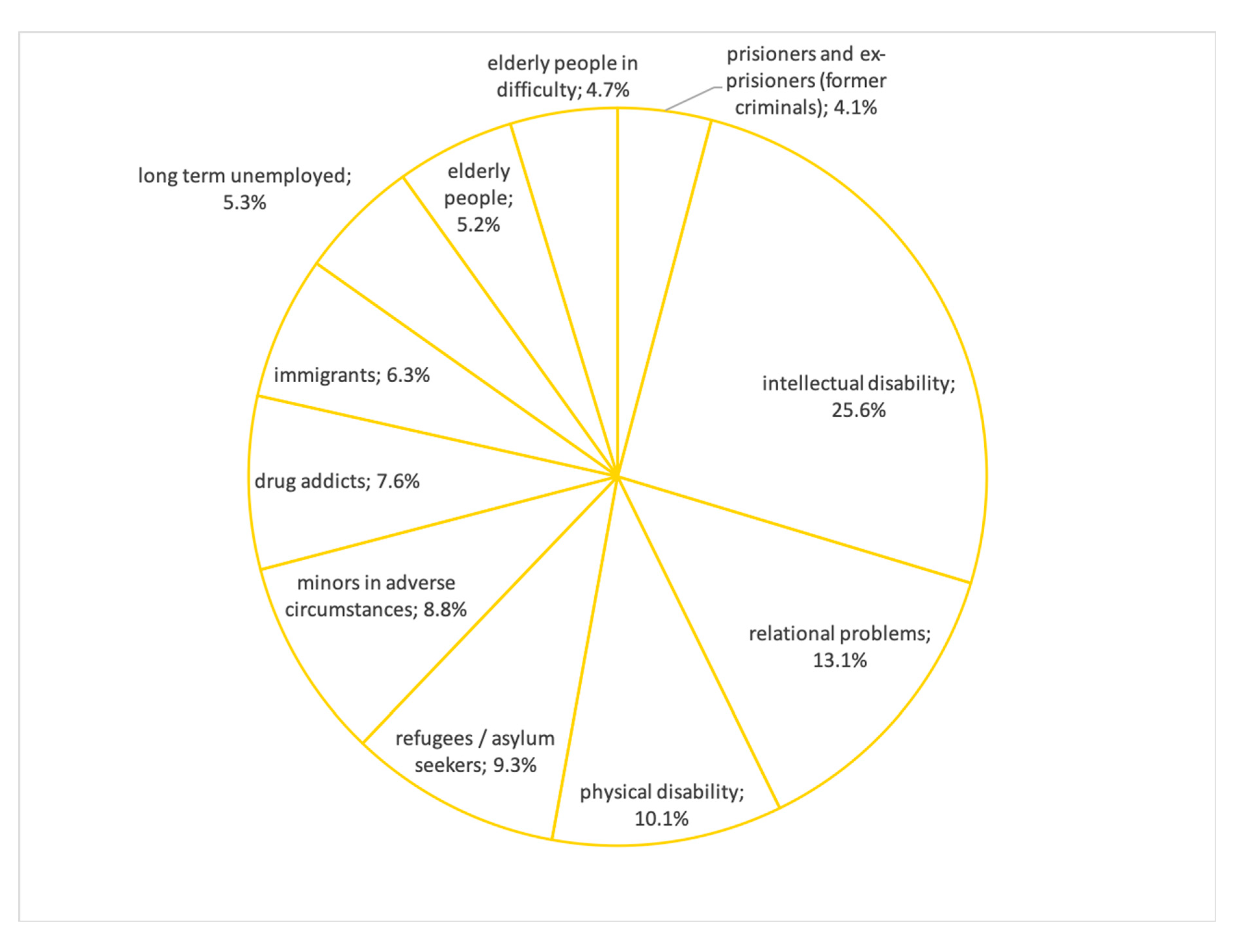 Sustainability 12 05036 g007