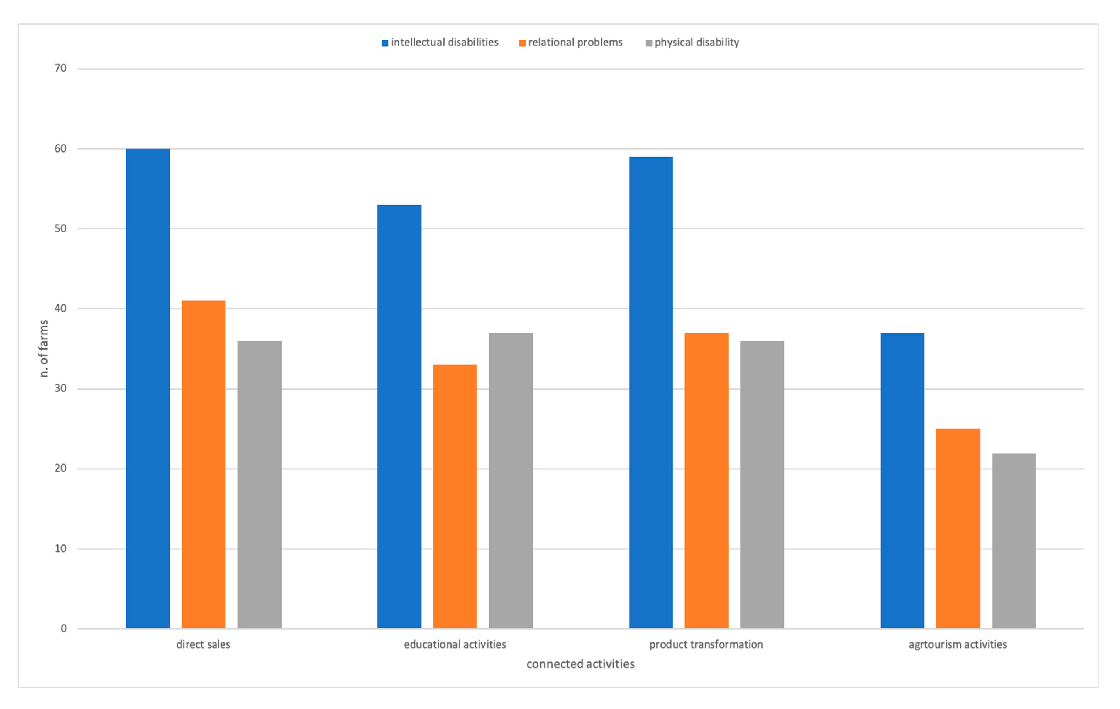 Sustainability 12 05036 g008