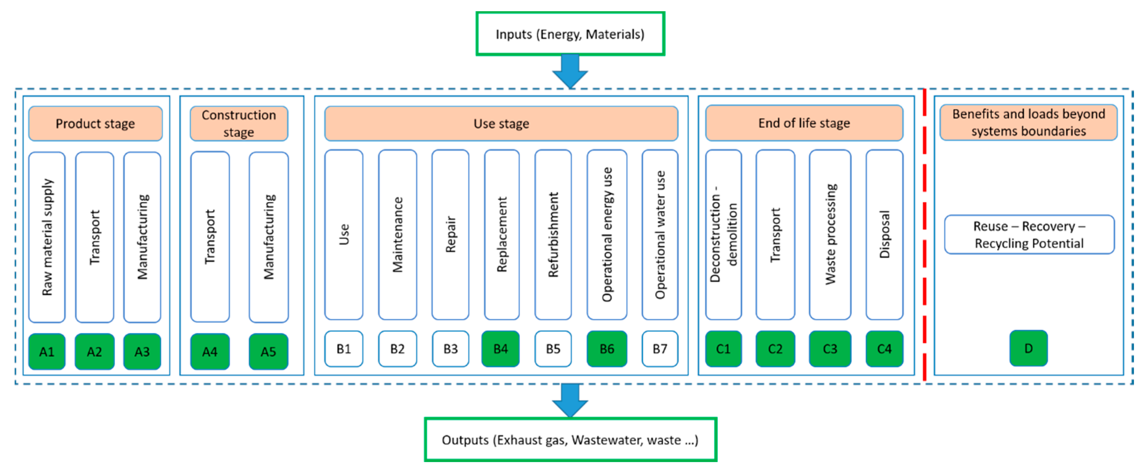 Sustainability 12 05041 g002