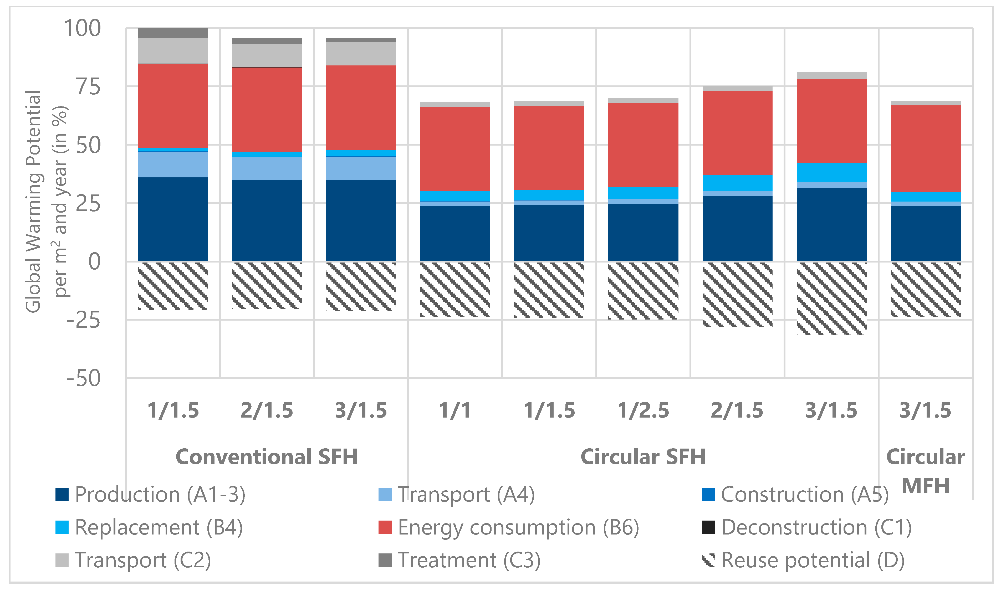 Sustainability 12 05041 g003
