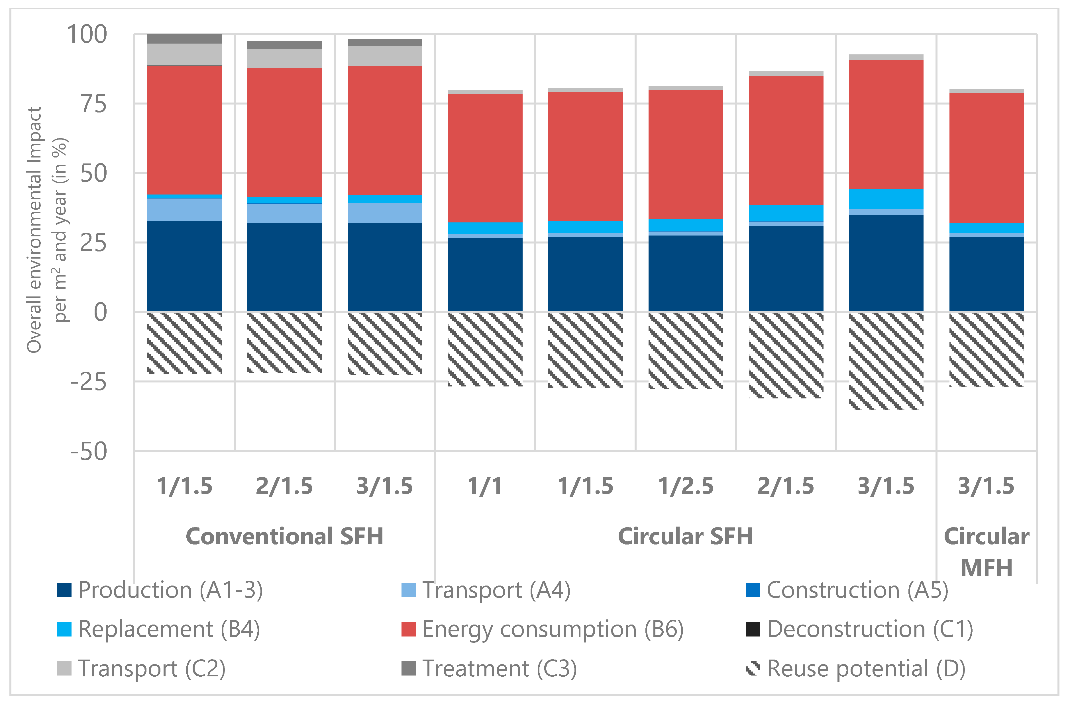 Sustainability 12 05041 g005