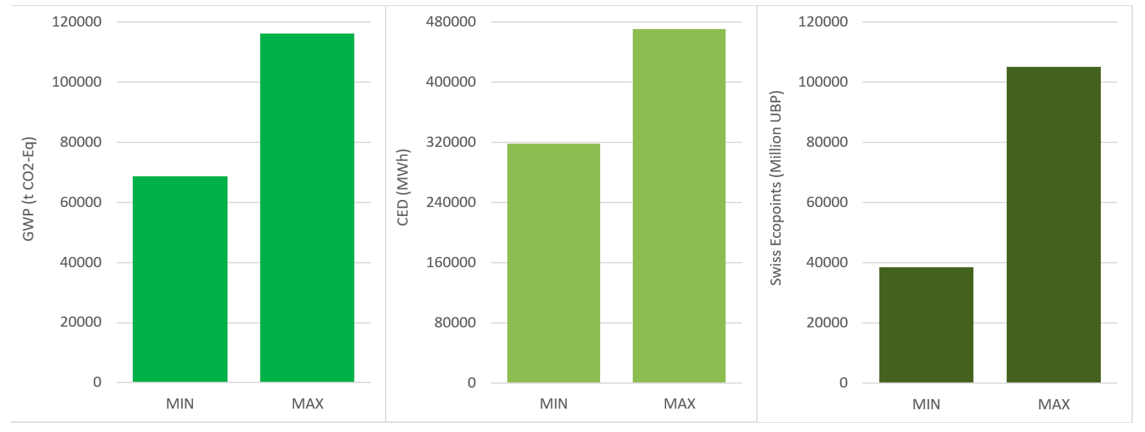 Sustainability 12 05041 g006