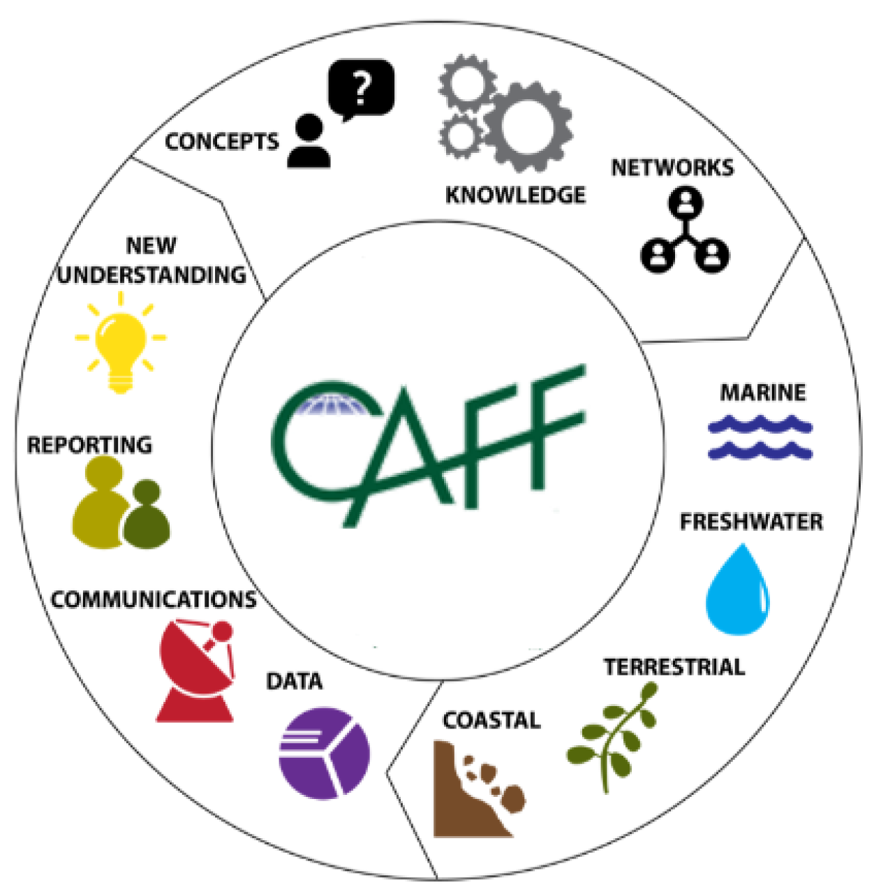 Arctic Council Definition Ap Human Geography
